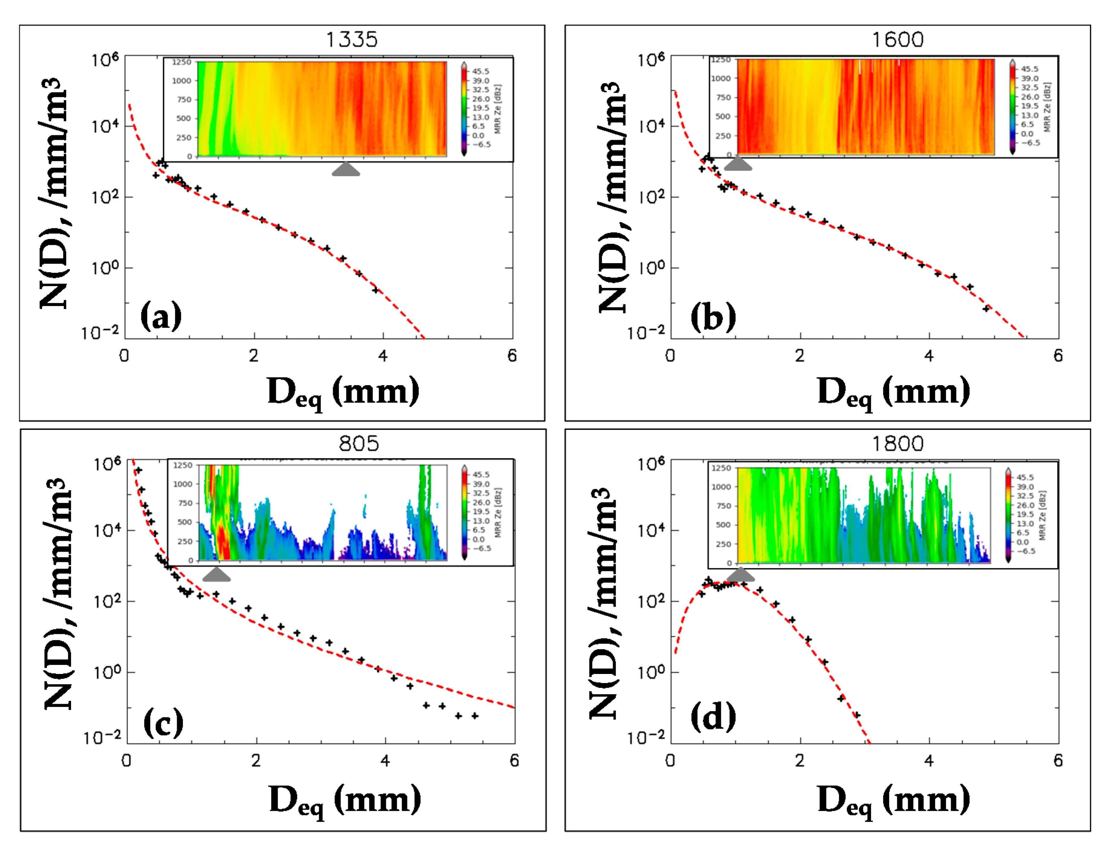 Atmosphere 11 00578 g005 Atmosphere 11 00578 g005