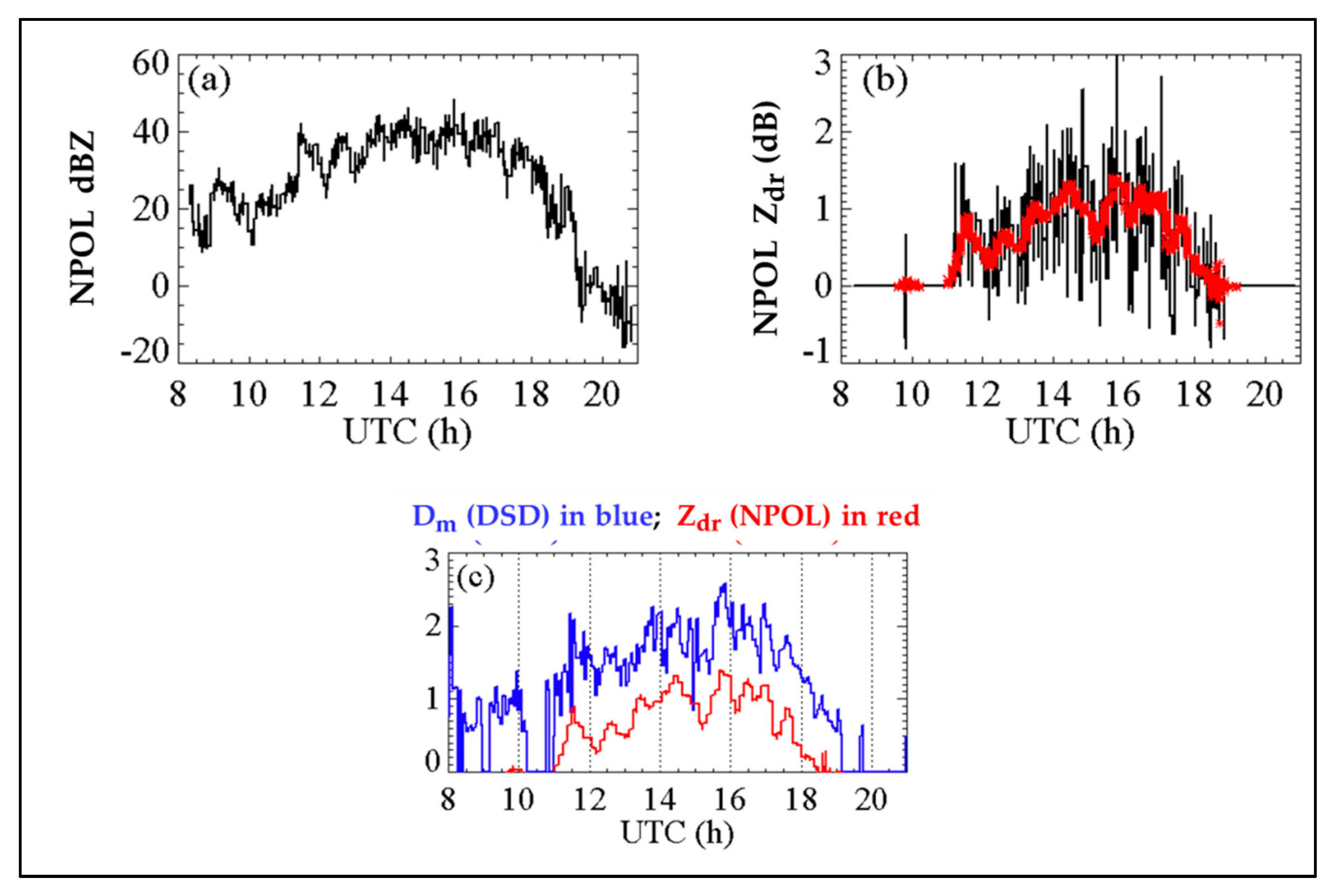 Atmosphere 11 00578 g007 Atmosphere 11 00578 g007