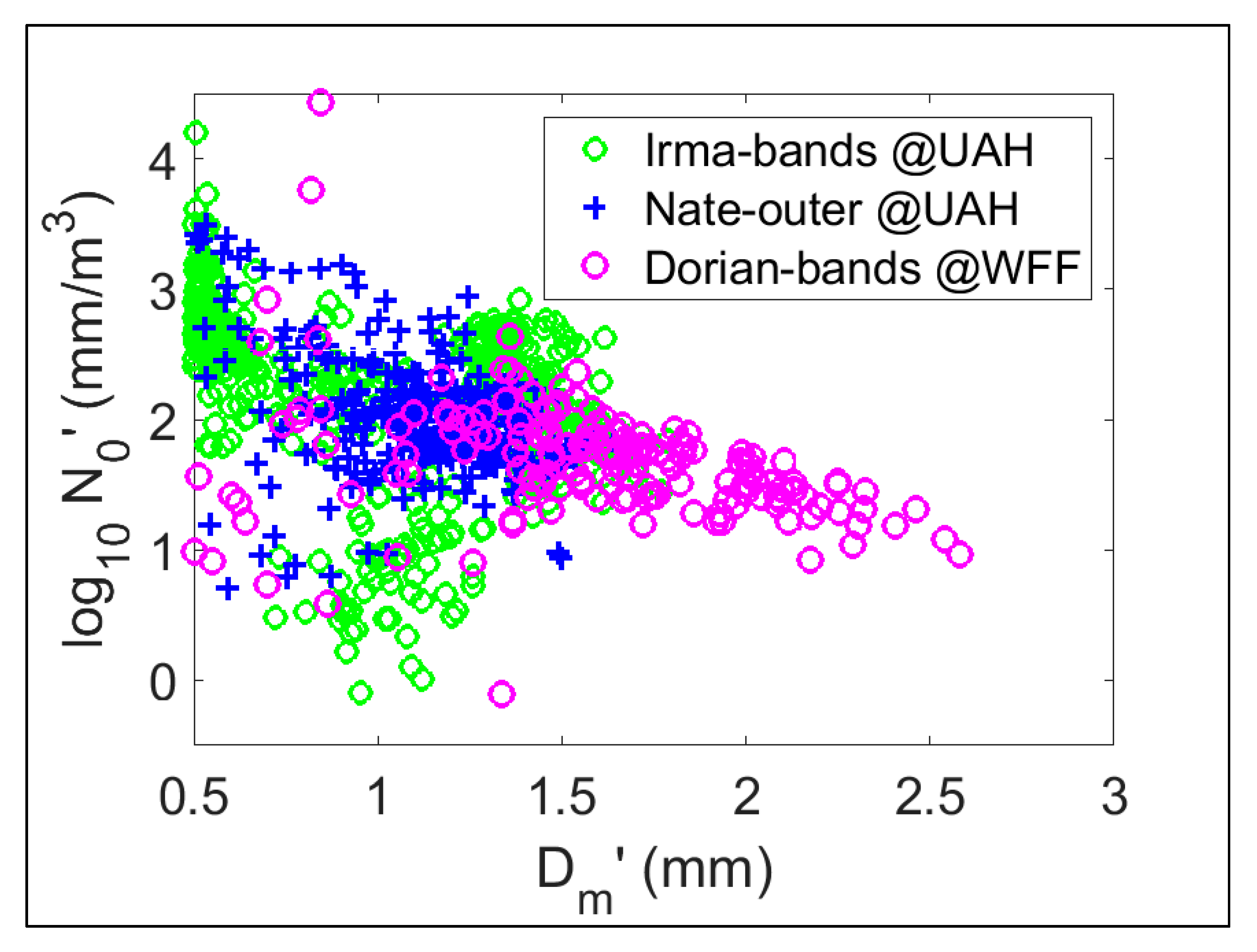Atmosphere 11 00578 g009 Atmosphere 11 00578 g009