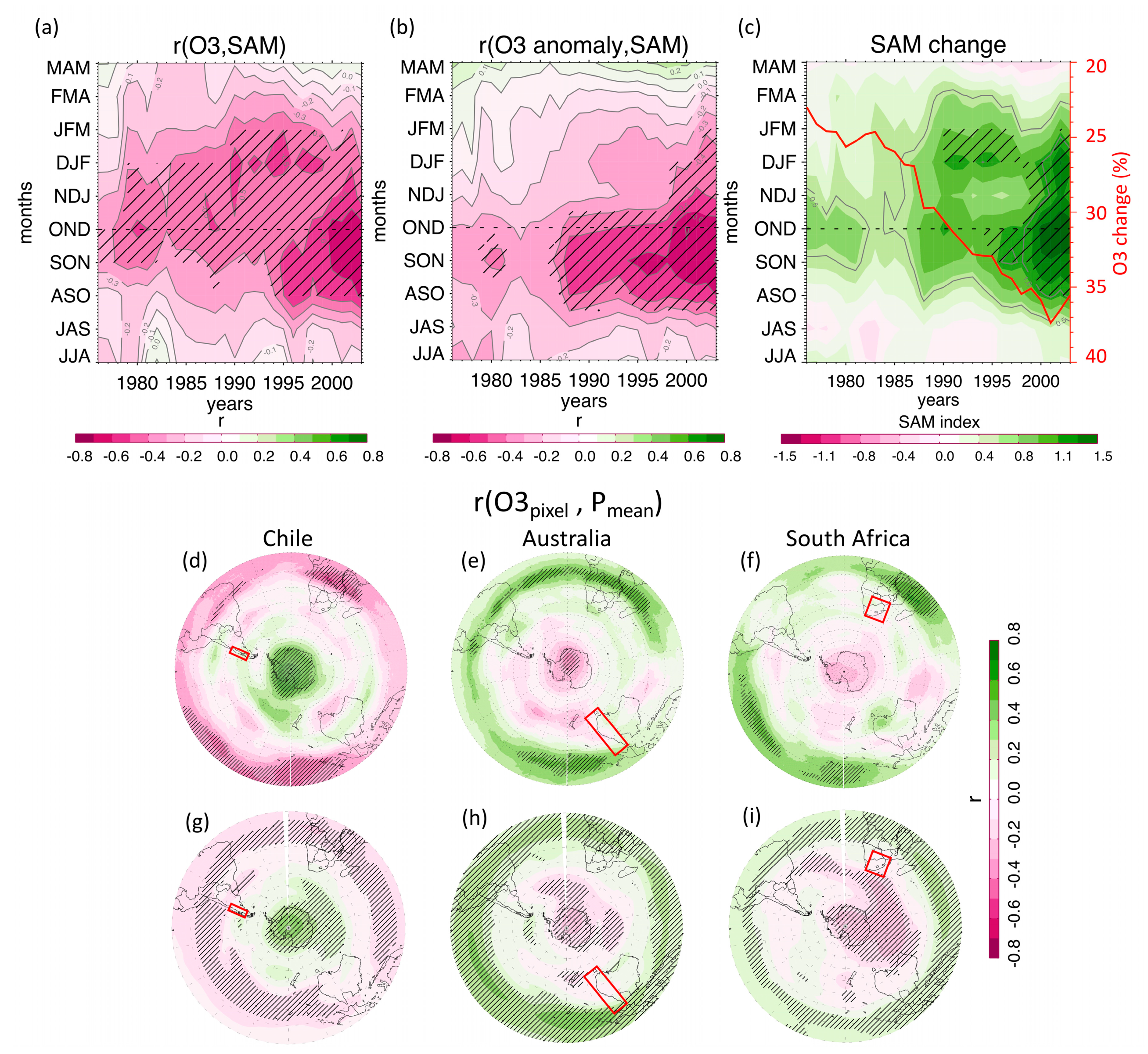 Atmosphere 11 00579 g002