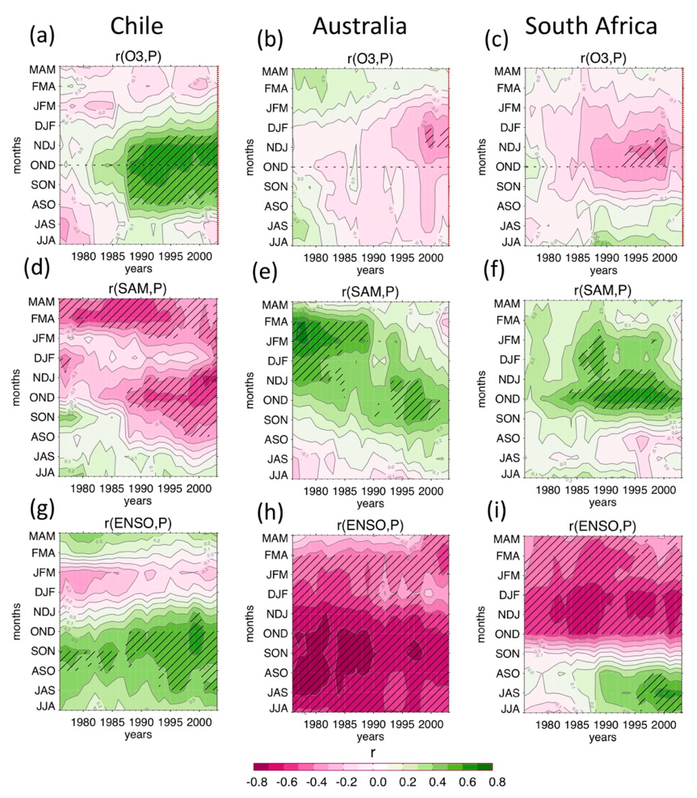 Atmosphere 11 00579 g004