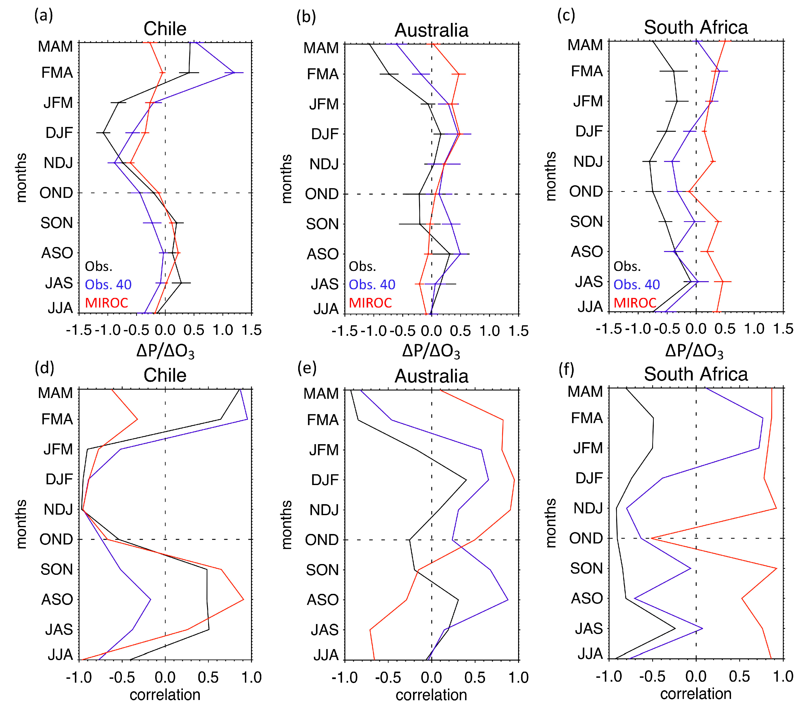 Atmosphere 11 00579 g007