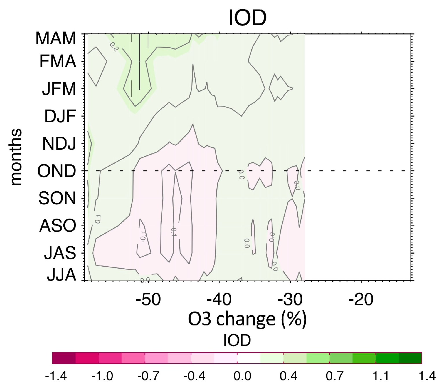 Atmosphere 11 00579 g0a2