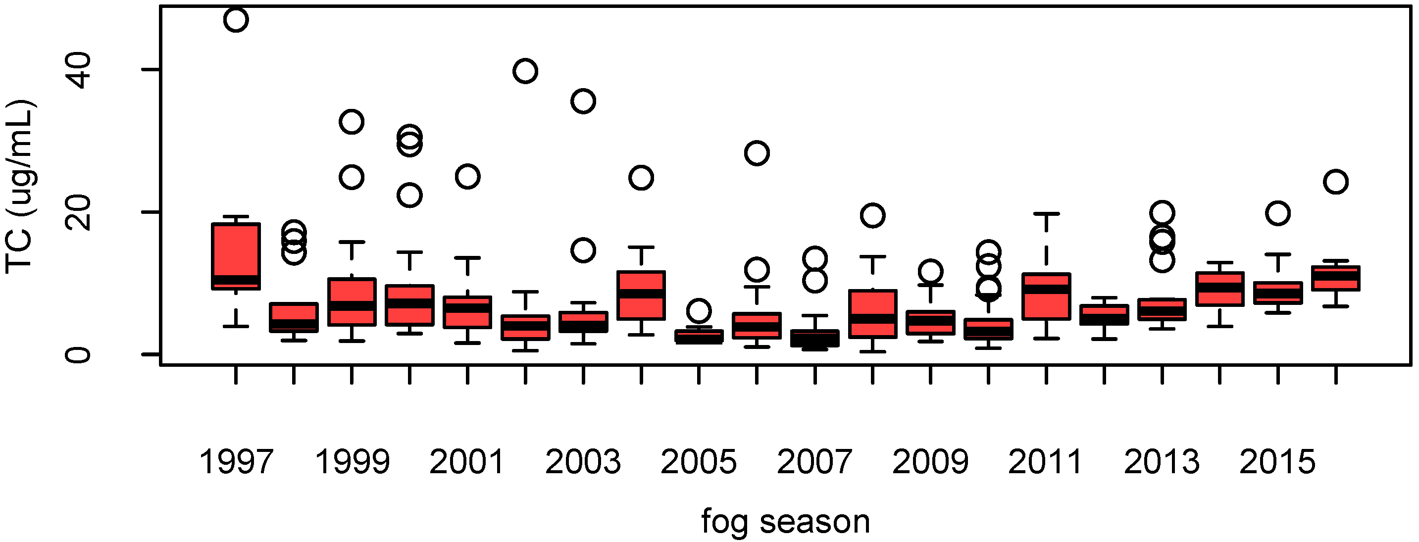 Atmosphere 11 00580 g002 Atmosphere 11 00580 g002