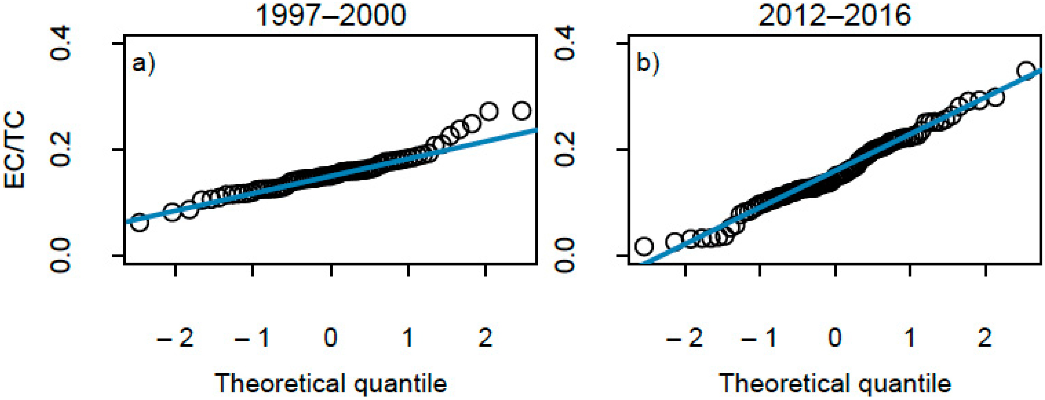 Atmosphere 11 00580 g003 Atmosphere 11 00580 g003