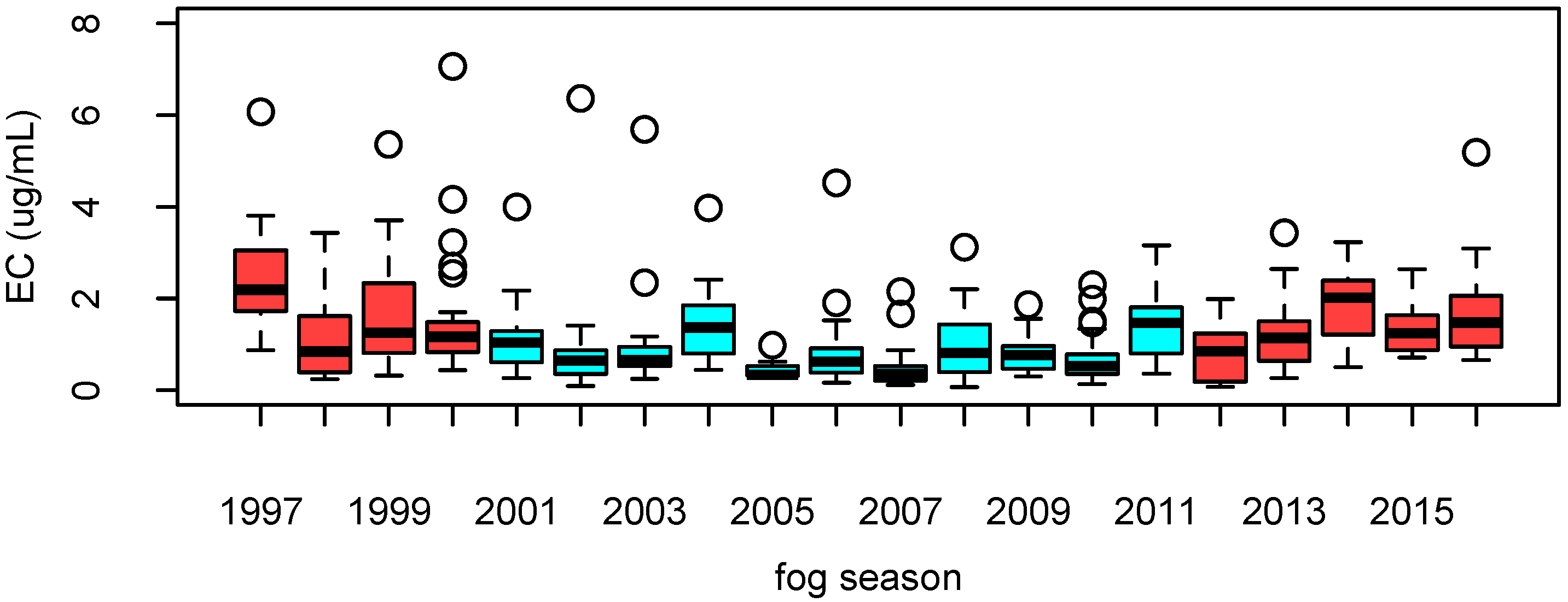 Atmosphere 11 00580 g004 Atmosphere 11 00580 g004