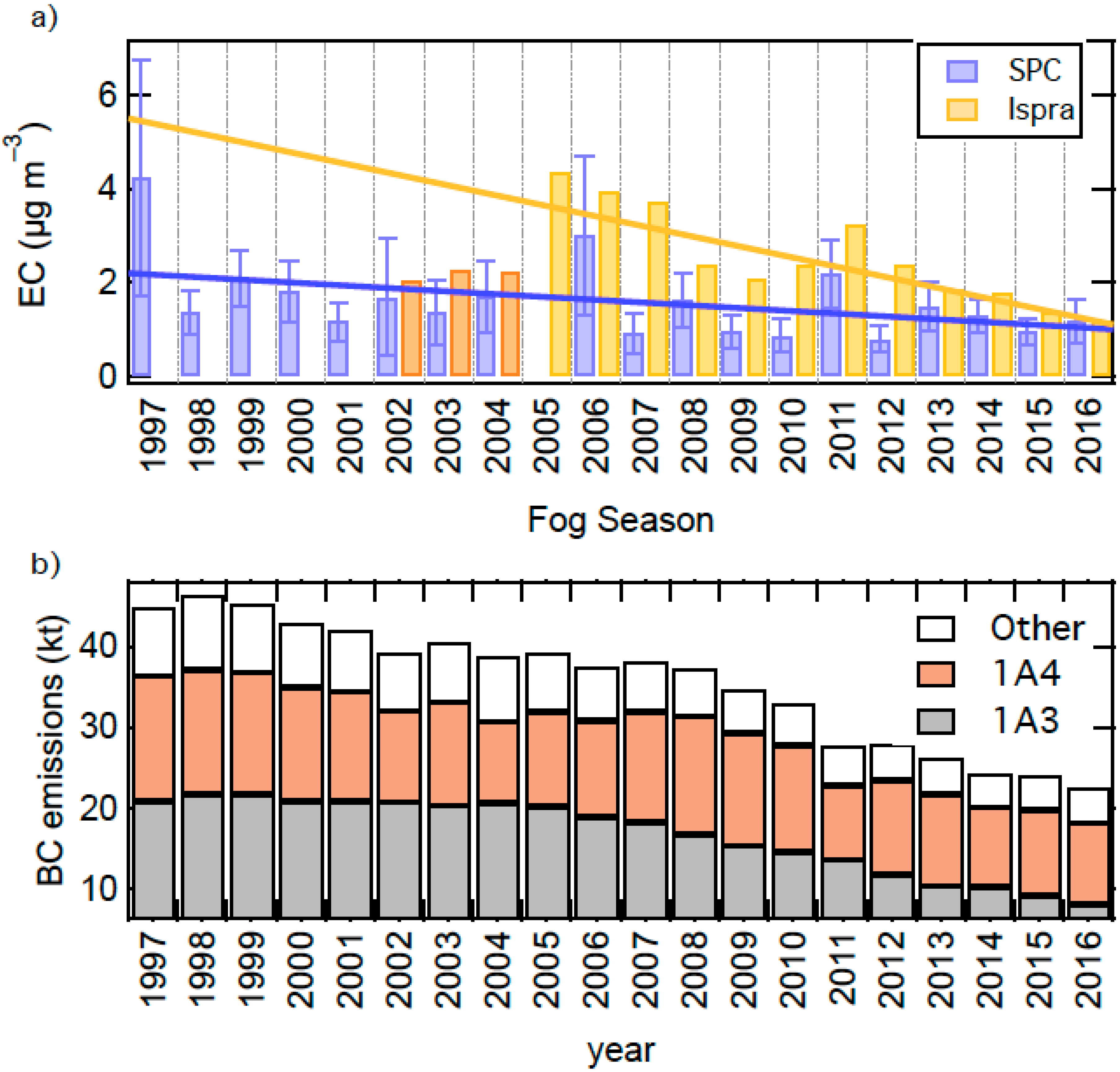 Atmosphere 11 00580 g005 Atmosphere 11 00580 g005