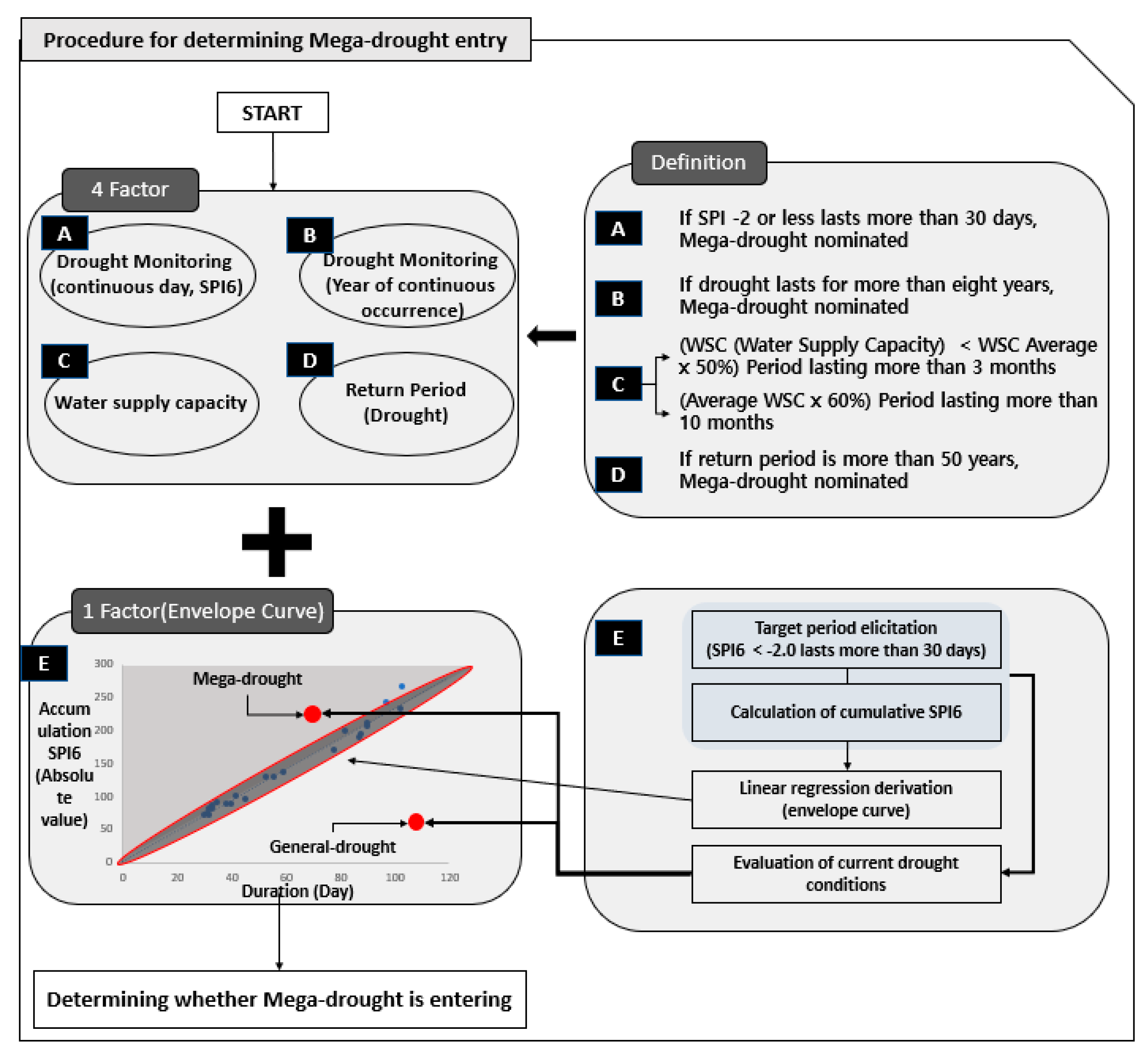 Atmosphere 11 00581 g001 Atmosphere 11 00581 g001