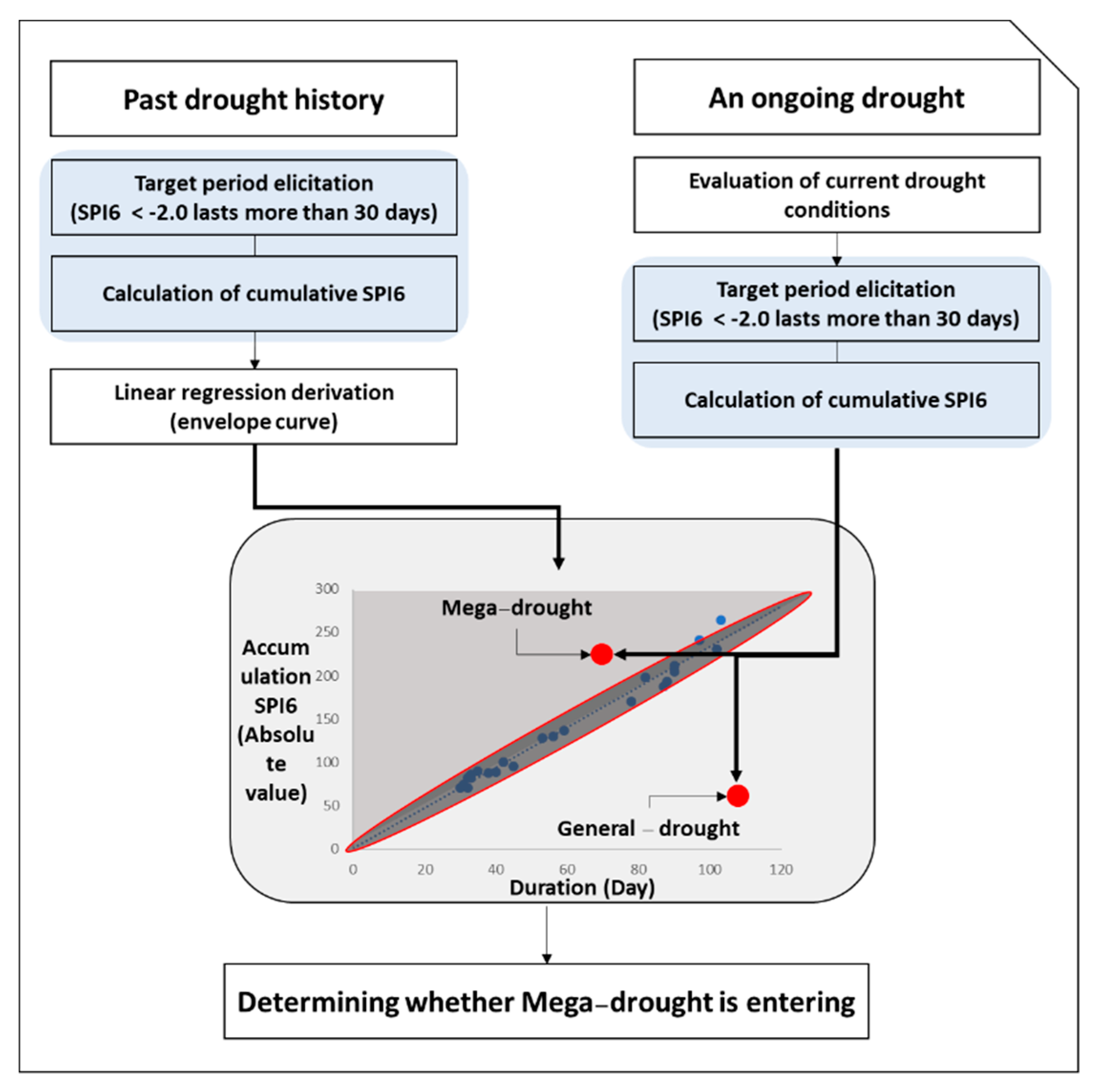 Atmosphere 11 00581 g003 Atmosphere 11 00581 g003