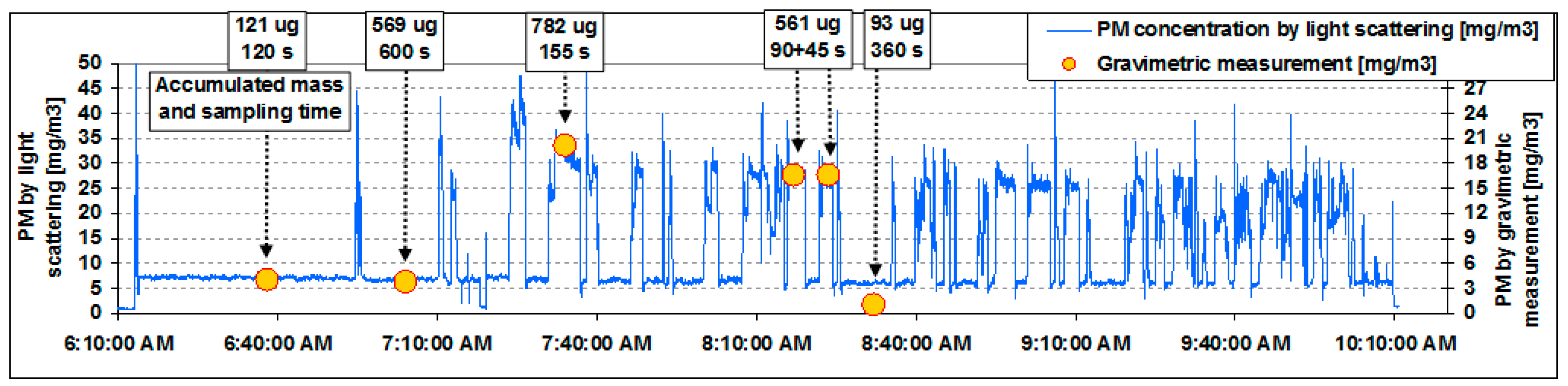 Atmosphere 11 00582 g007
