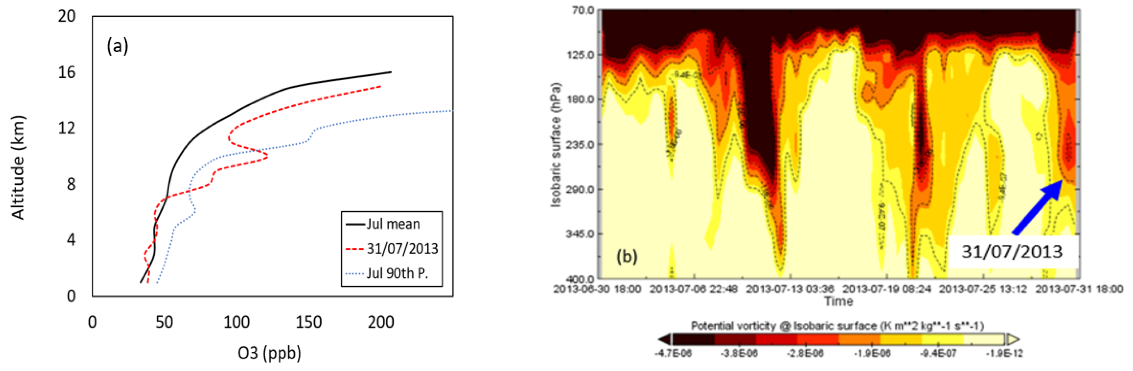 Atmosphere 11 00586 g008