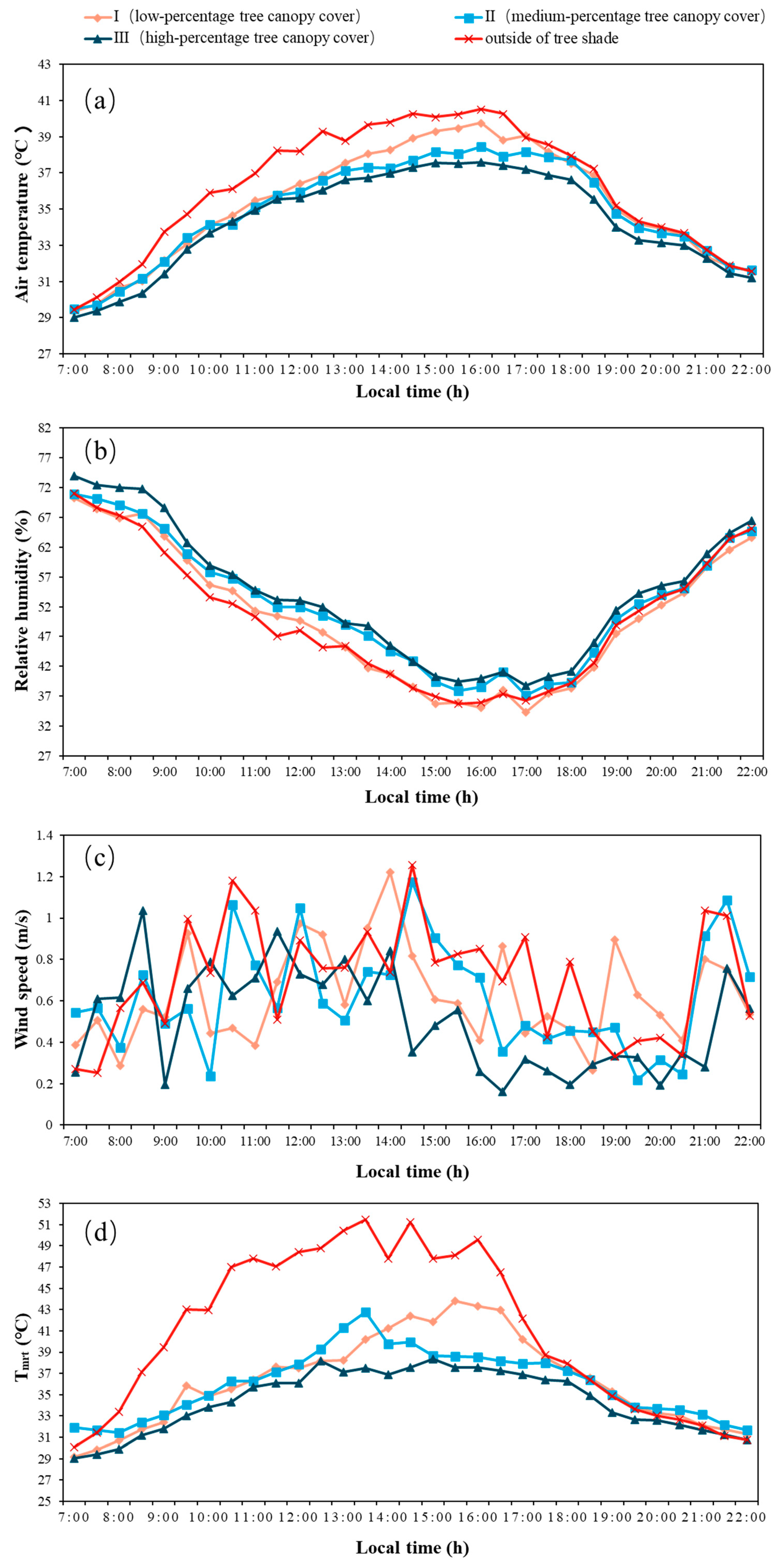 Atmosphere 11 00588 g005 Atmosphere 11 00588 g005