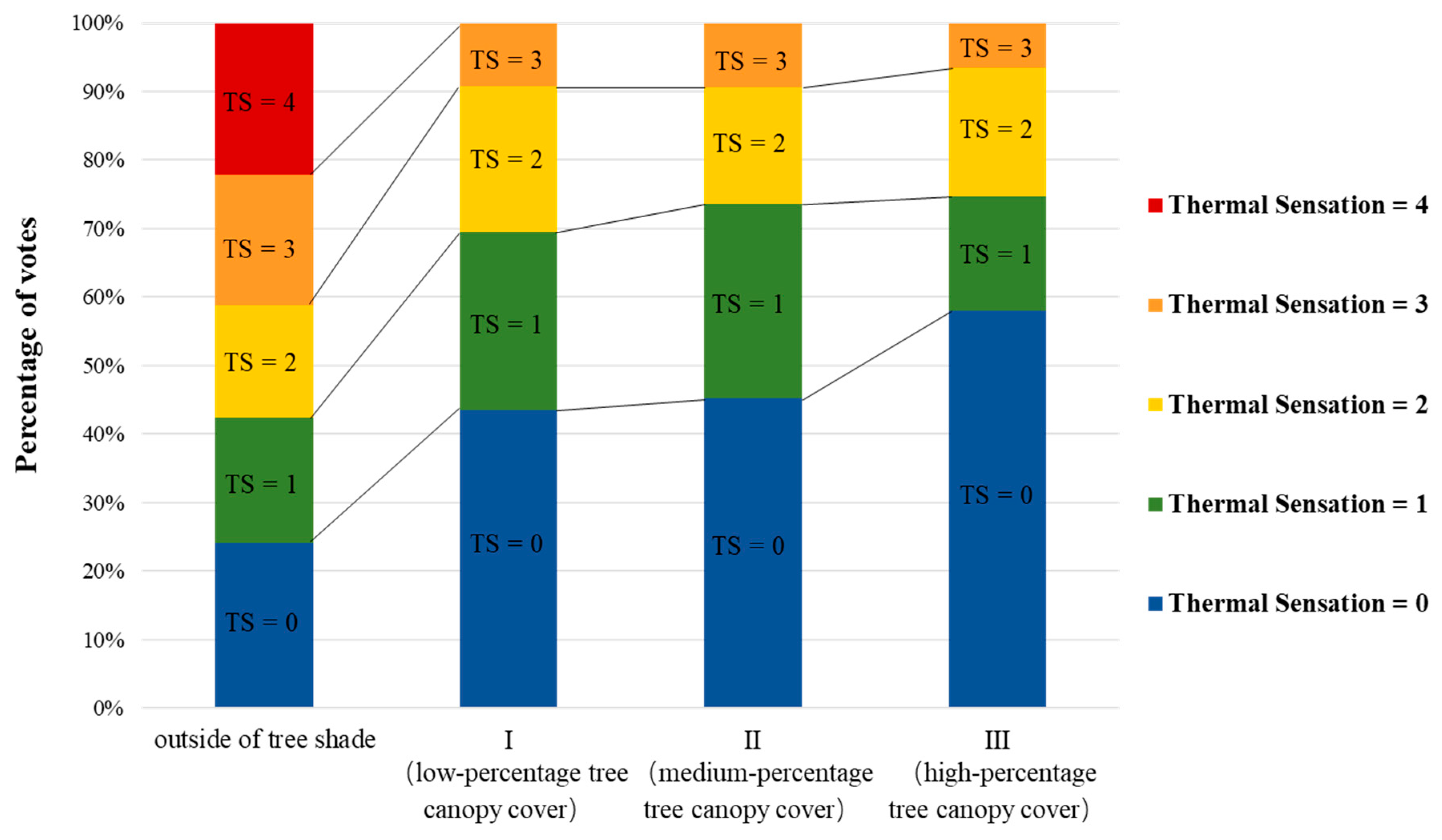 Atmosphere 11 00588 g006 Atmosphere 11 00588 g006