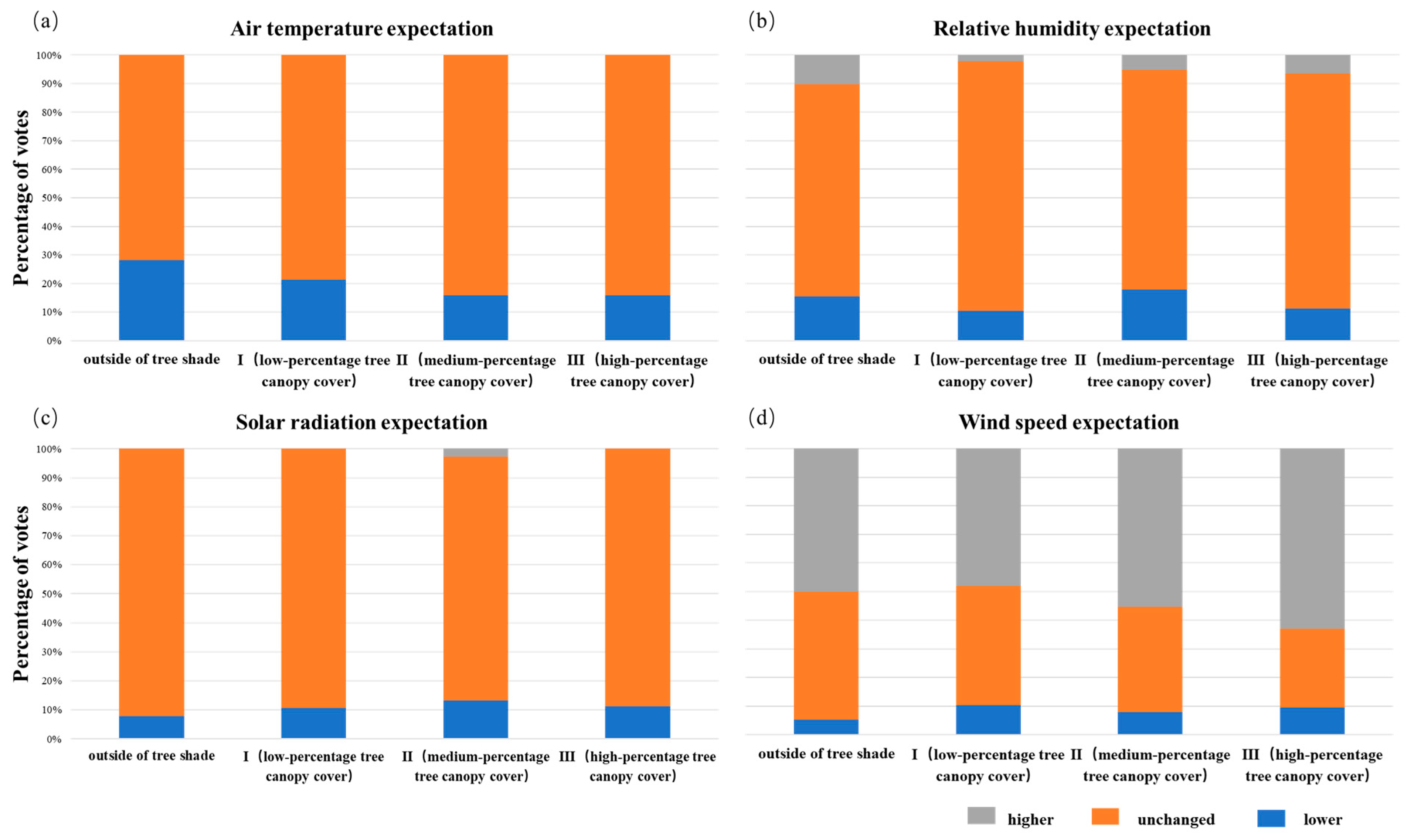 Atmosphere 11 00588 g007 Atmosphere 11 00588 g007