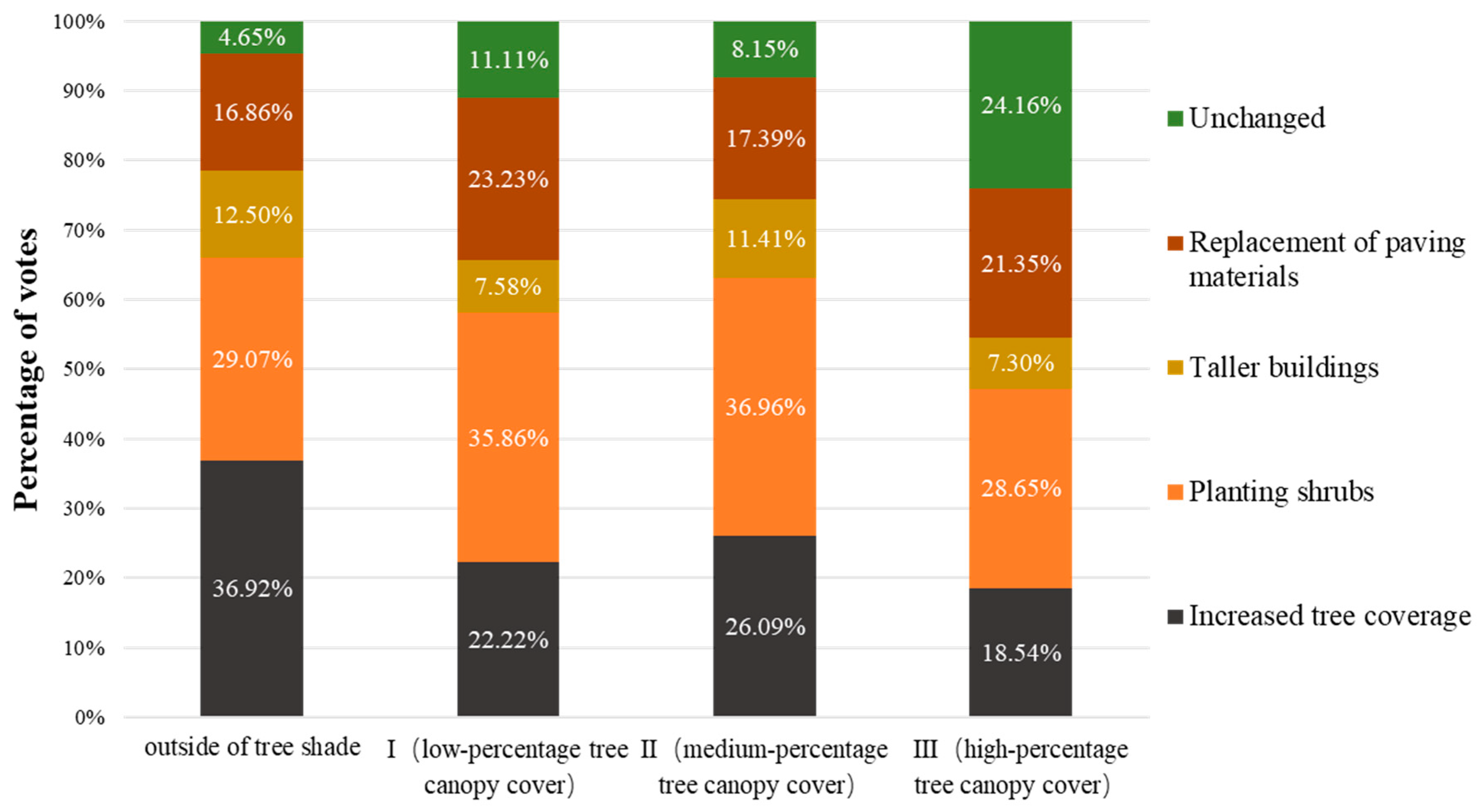 Atmosphere 11 00588 g012 Atmosphere 11 00588 g012