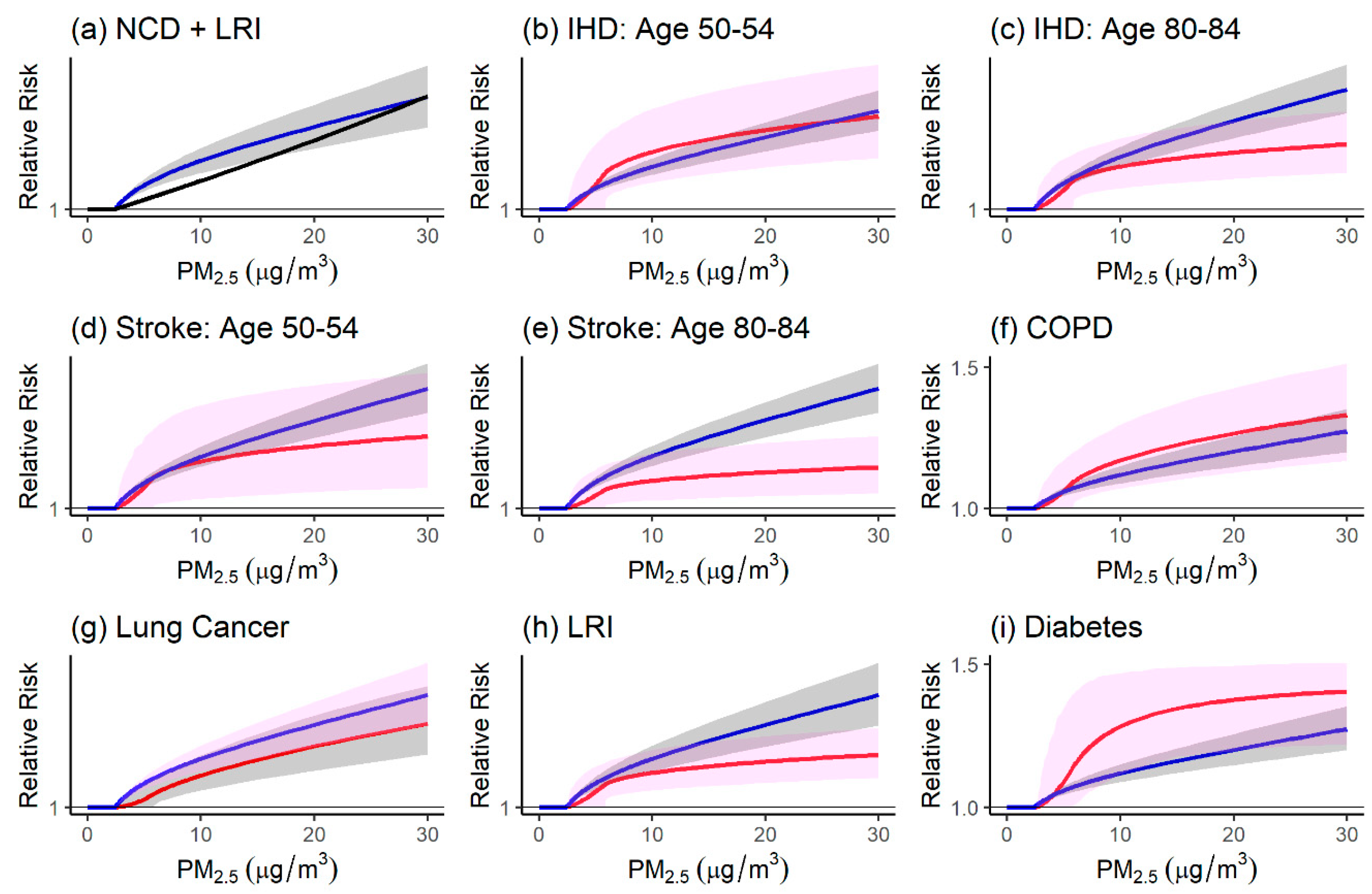 Atmosphere 11 00589 g002