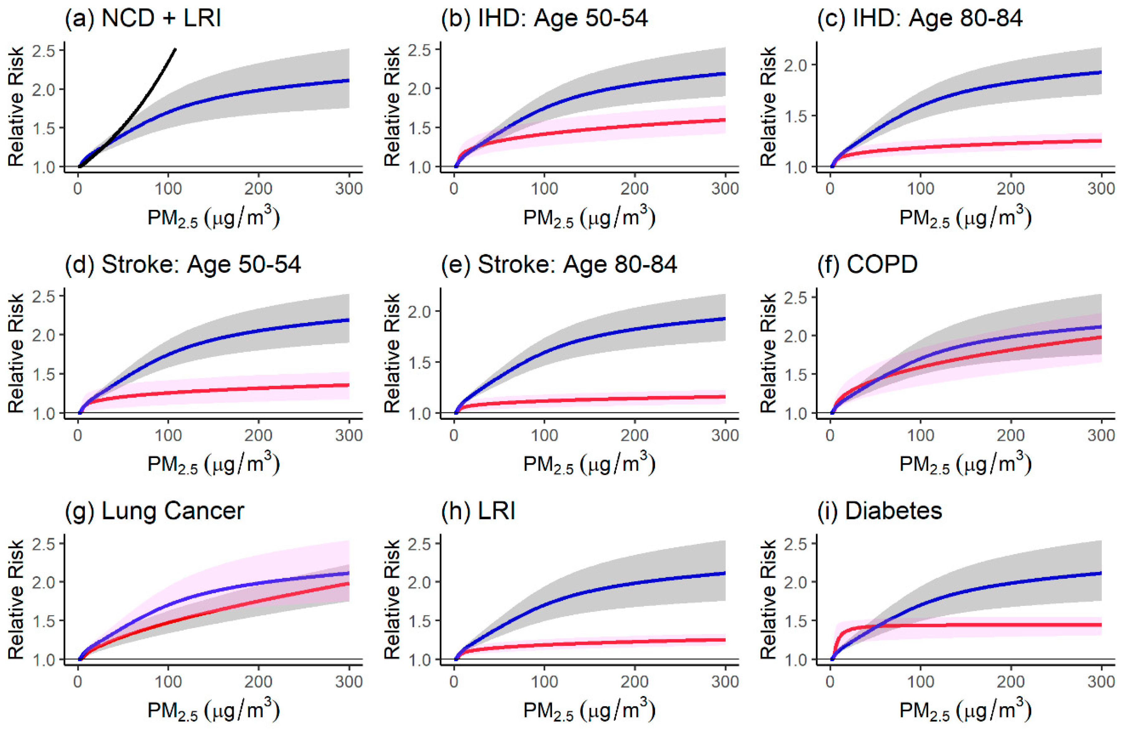 Atmosphere 11 00589 g003