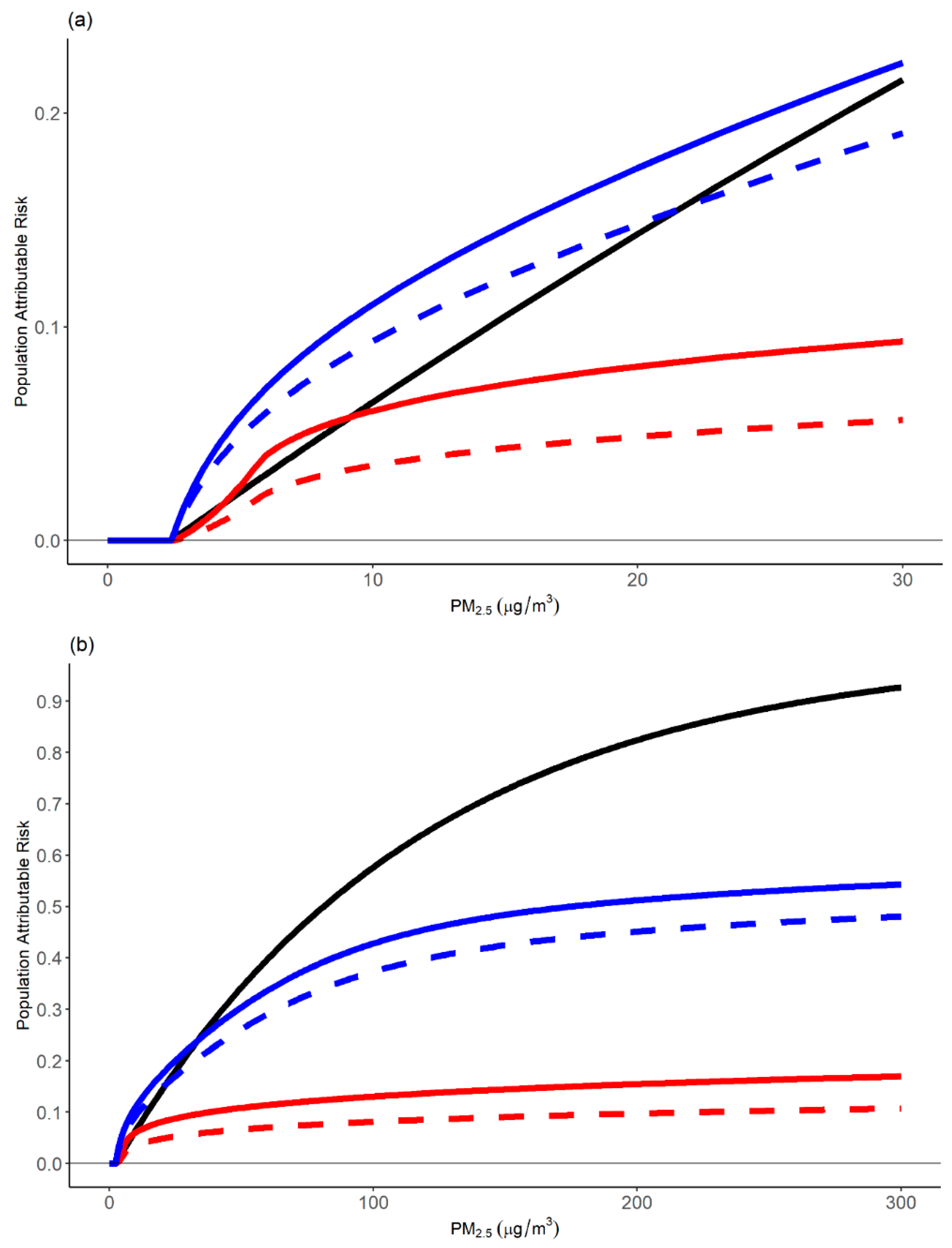 Atmosphere 11 00589 g004