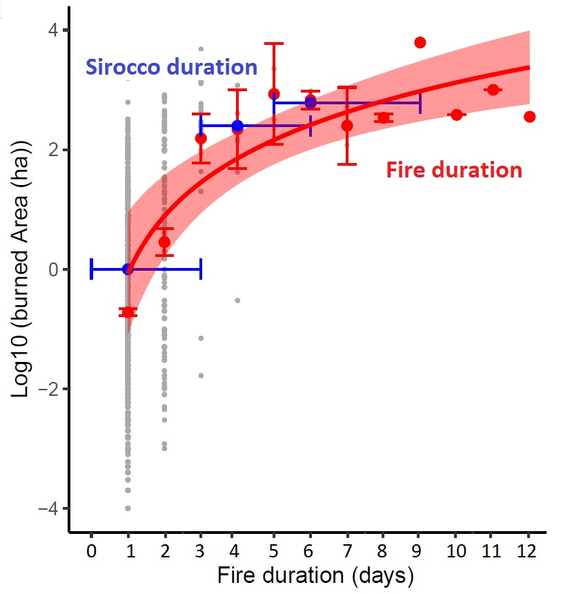 Atmosphere Free Full Text Saharan Hot And Dry Sirocco Winds Drive Extreme Fire Events In Mediterranean Tunisia North Africa Html Atmosphere Free Full Text Saharan Hot And Dry Sirocco Winds Drive Extreme Fire Events In Mediterranean Tunisia North Africa Html