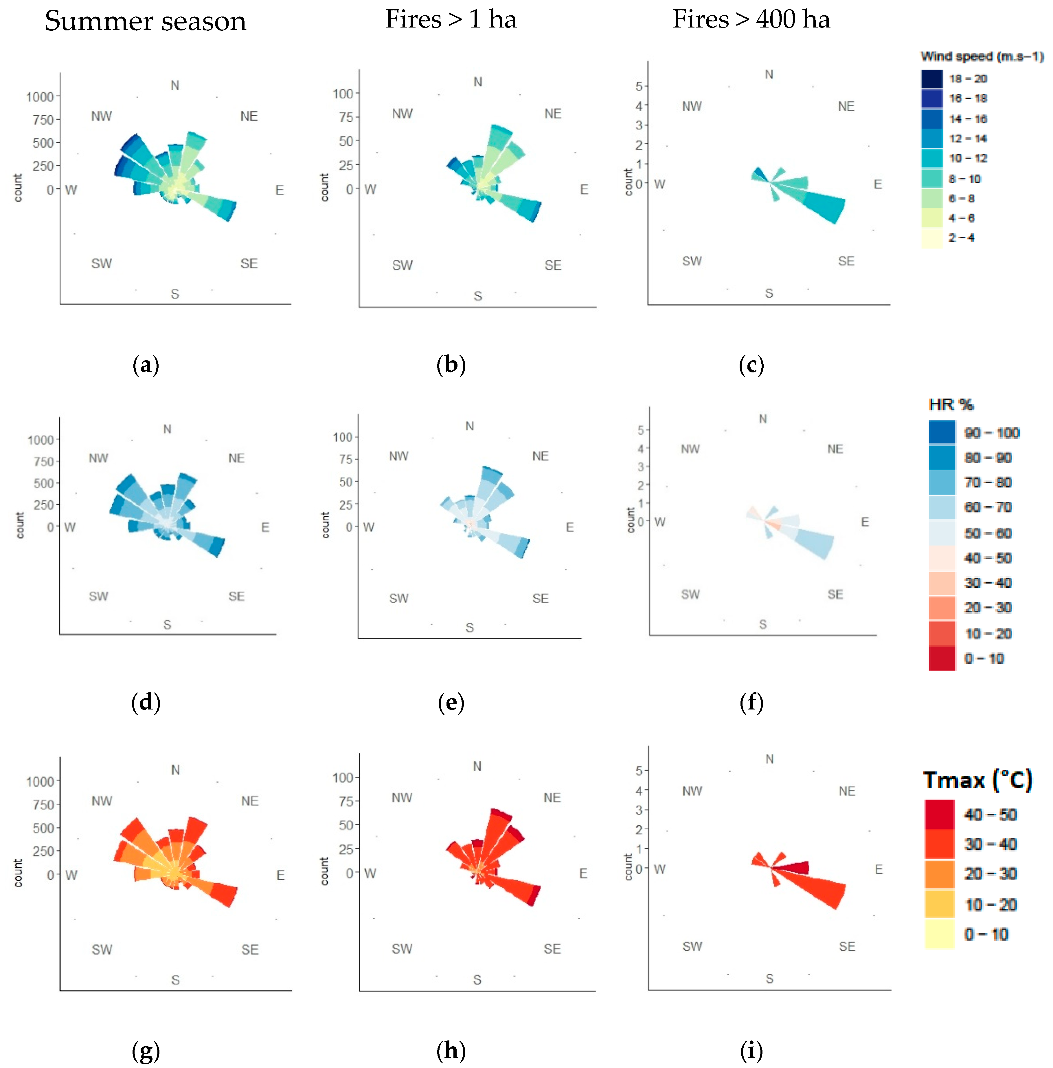 Atmosphere 11 00590 g003 Atmosphere 11 00590 g003