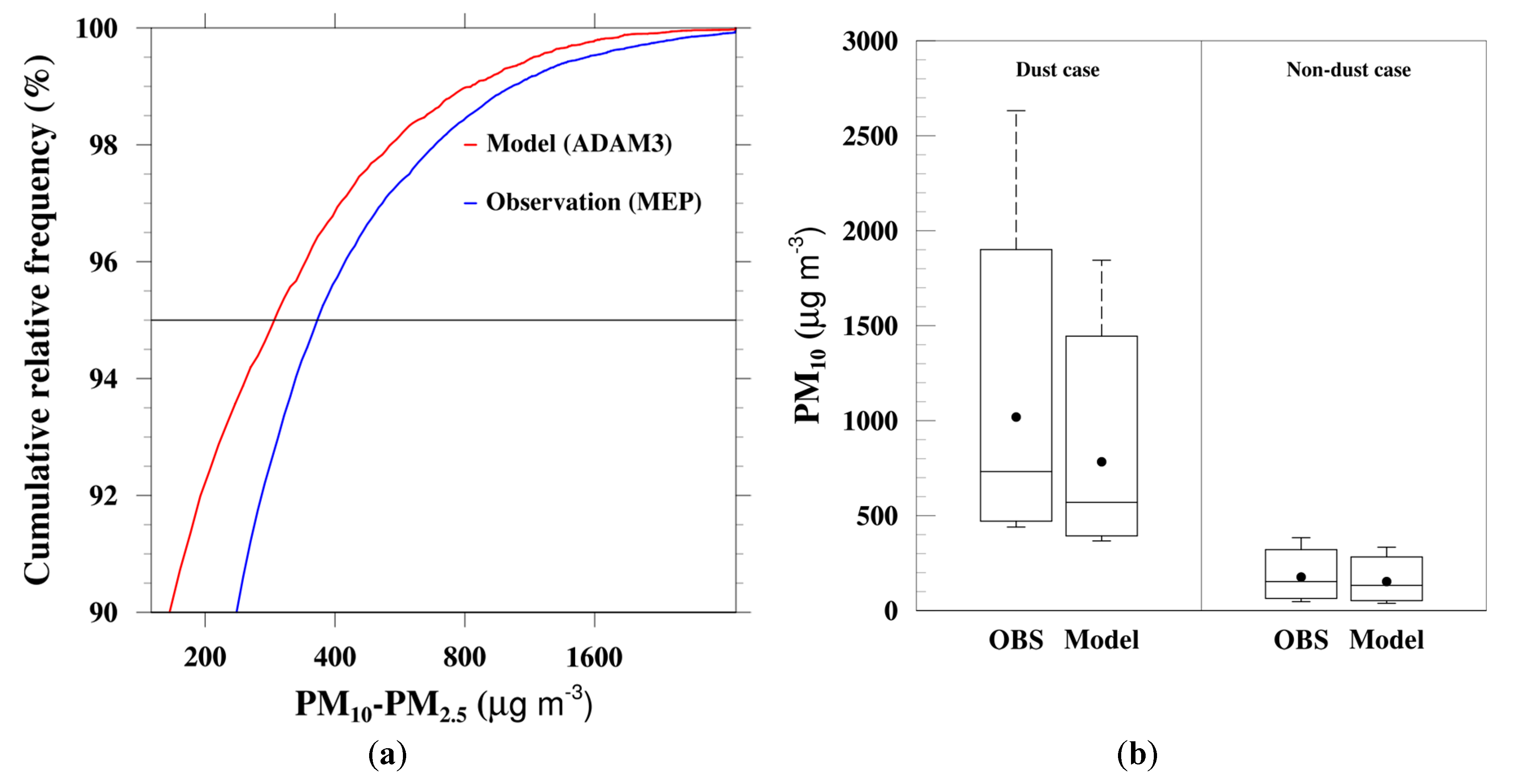 Atmosphere 11 00593 g002 Atmosphere 11 00593 g002