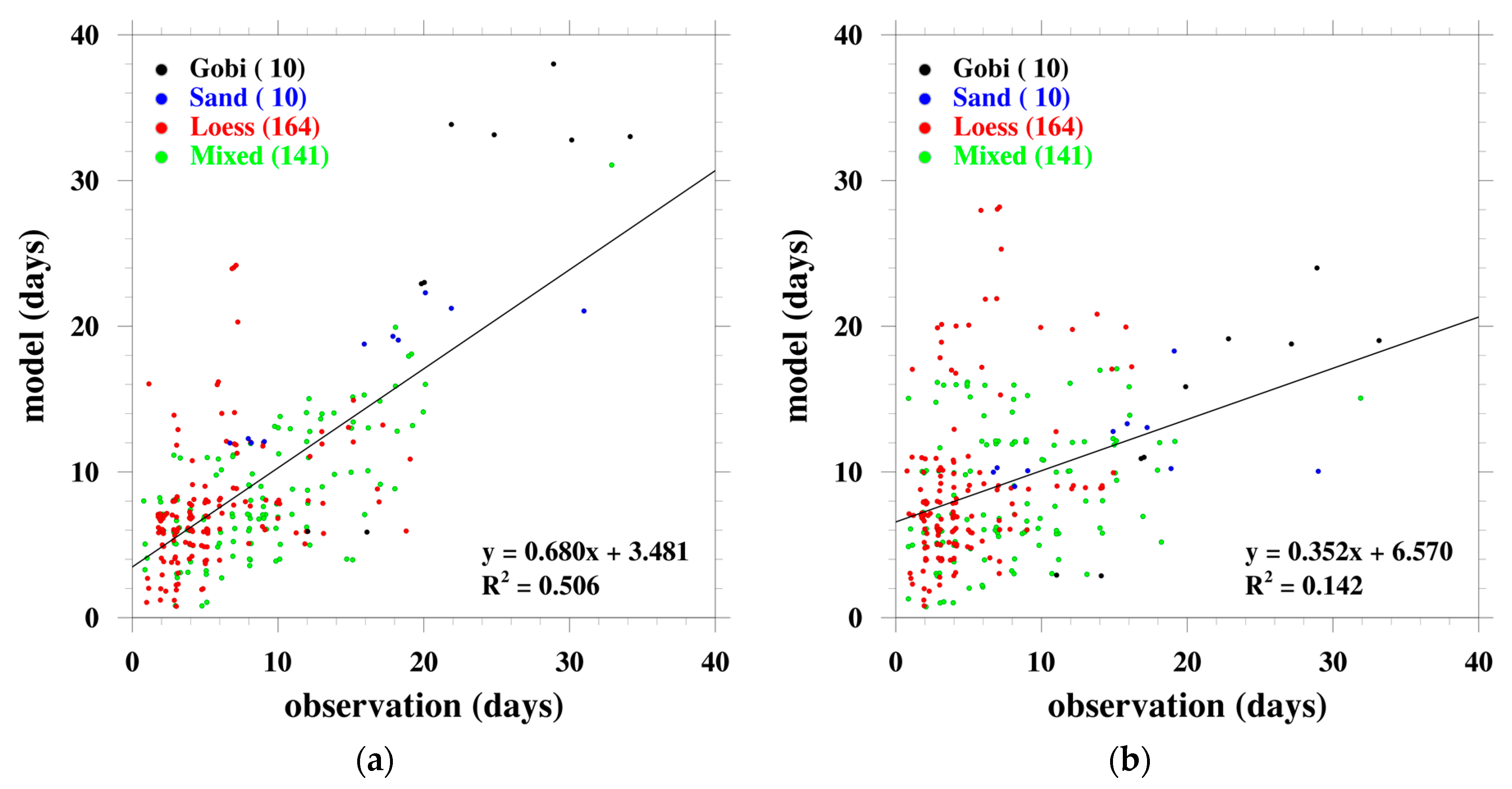 Atmosphere 11 00593 g005 Atmosphere 11 00593 g005