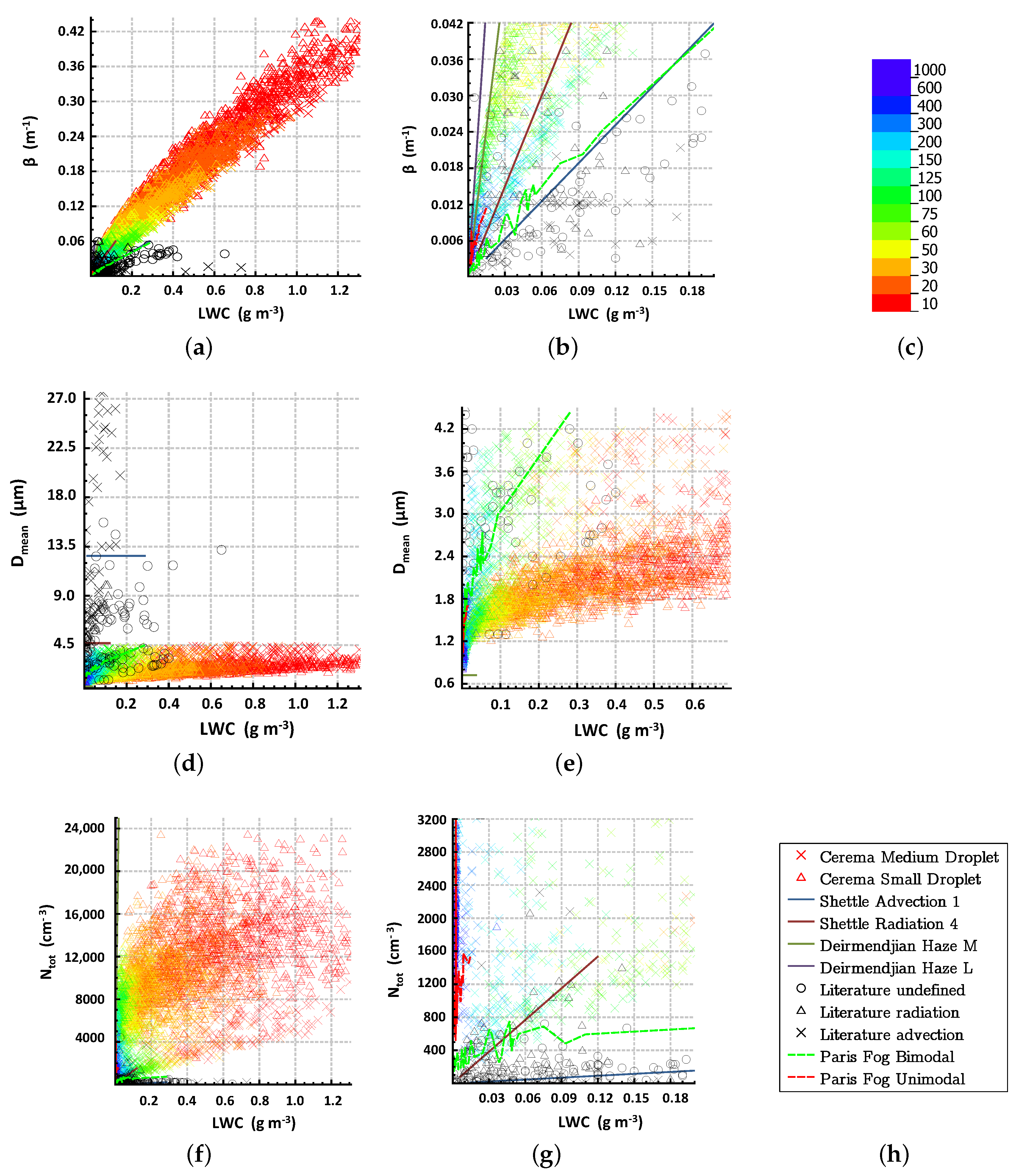 Atmosphere 11 00596 g007 Atmosphere 11 00596 g007