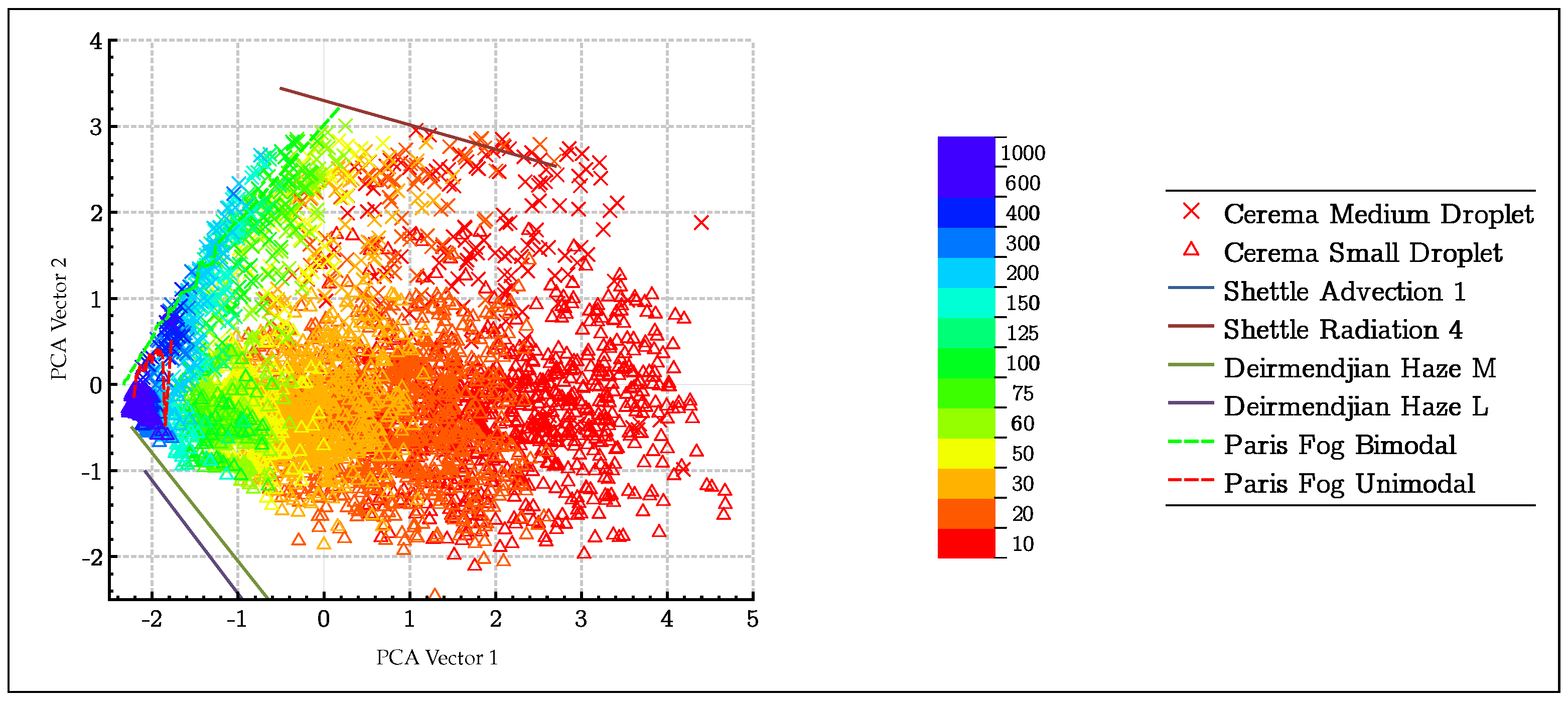 Atmosphere 11 00596 g008 Atmosphere 11 00596 g008