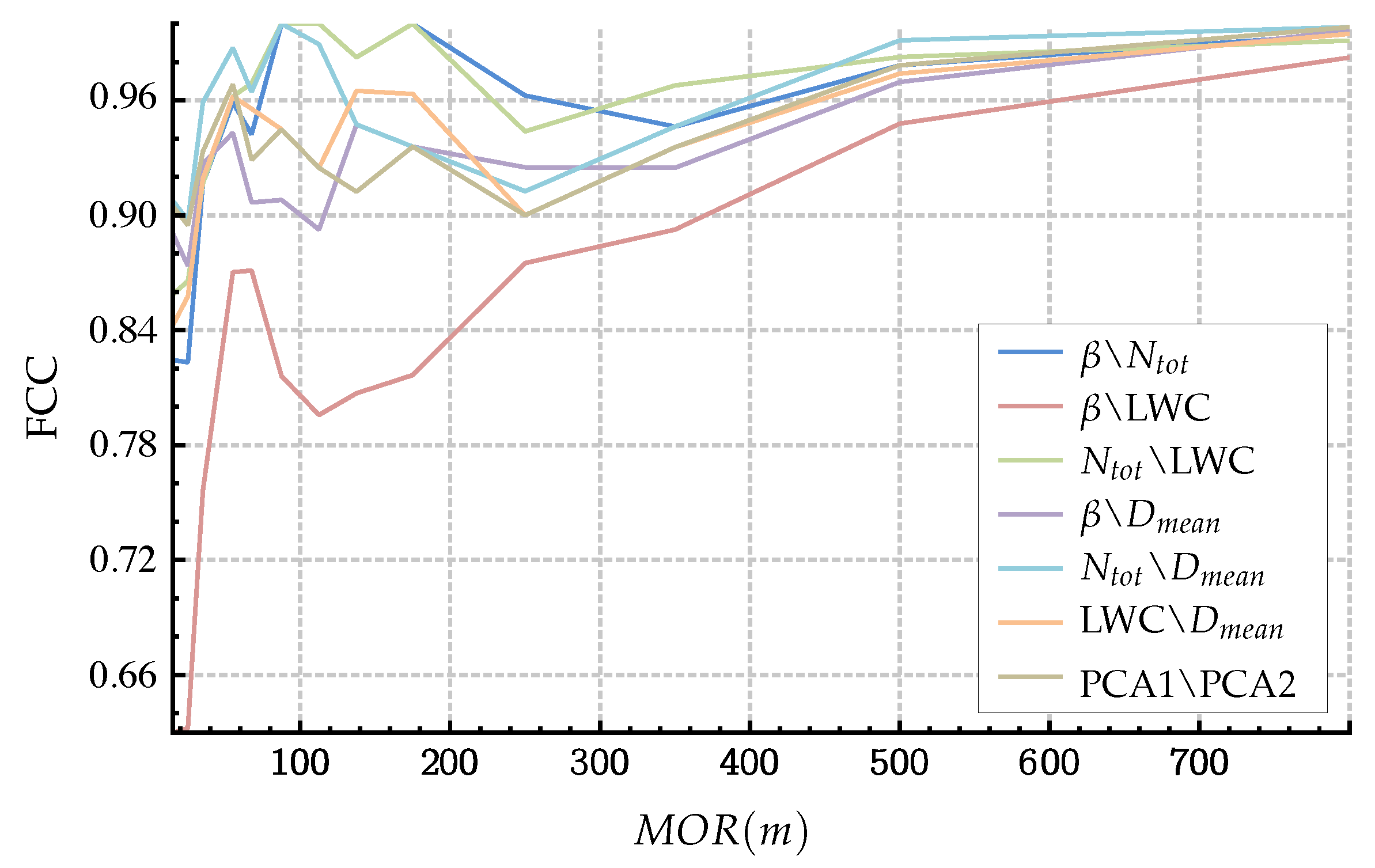 Atmosphere 11 00596 g009 Atmosphere 11 00596 g009