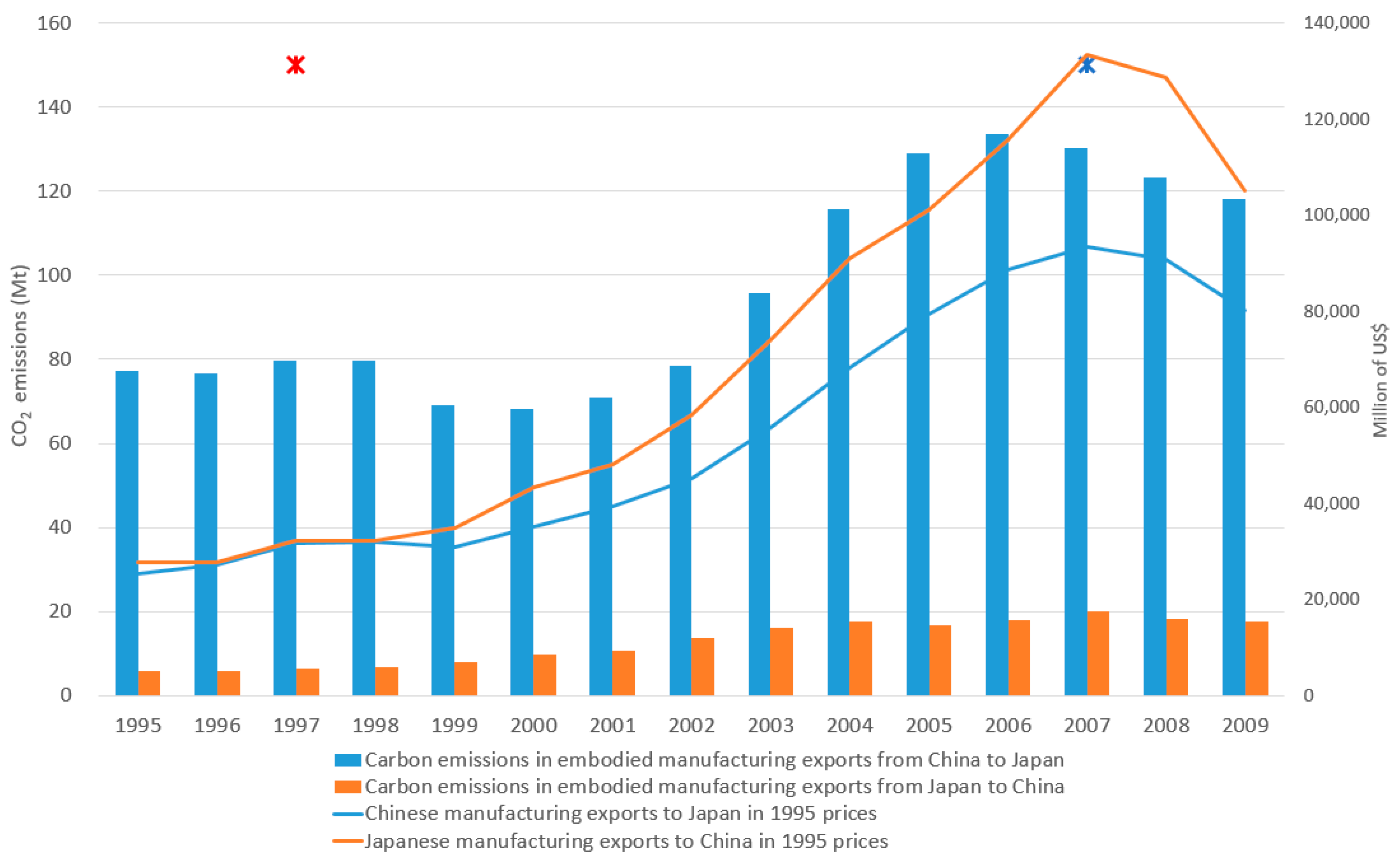 Atmosphere 11 00597 g001