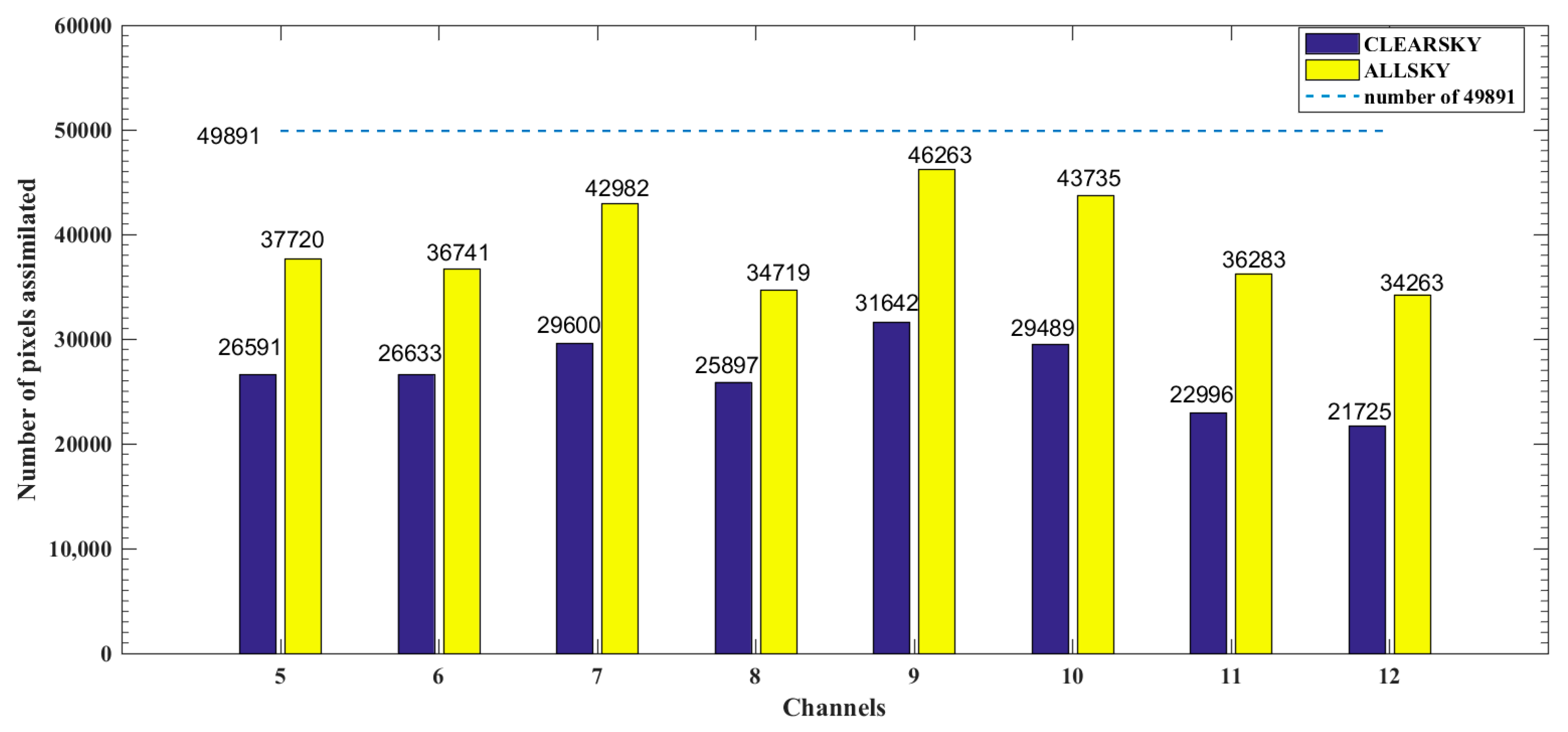 Atmosphere 11 00599 g003 Atmosphere 11 00599 g003