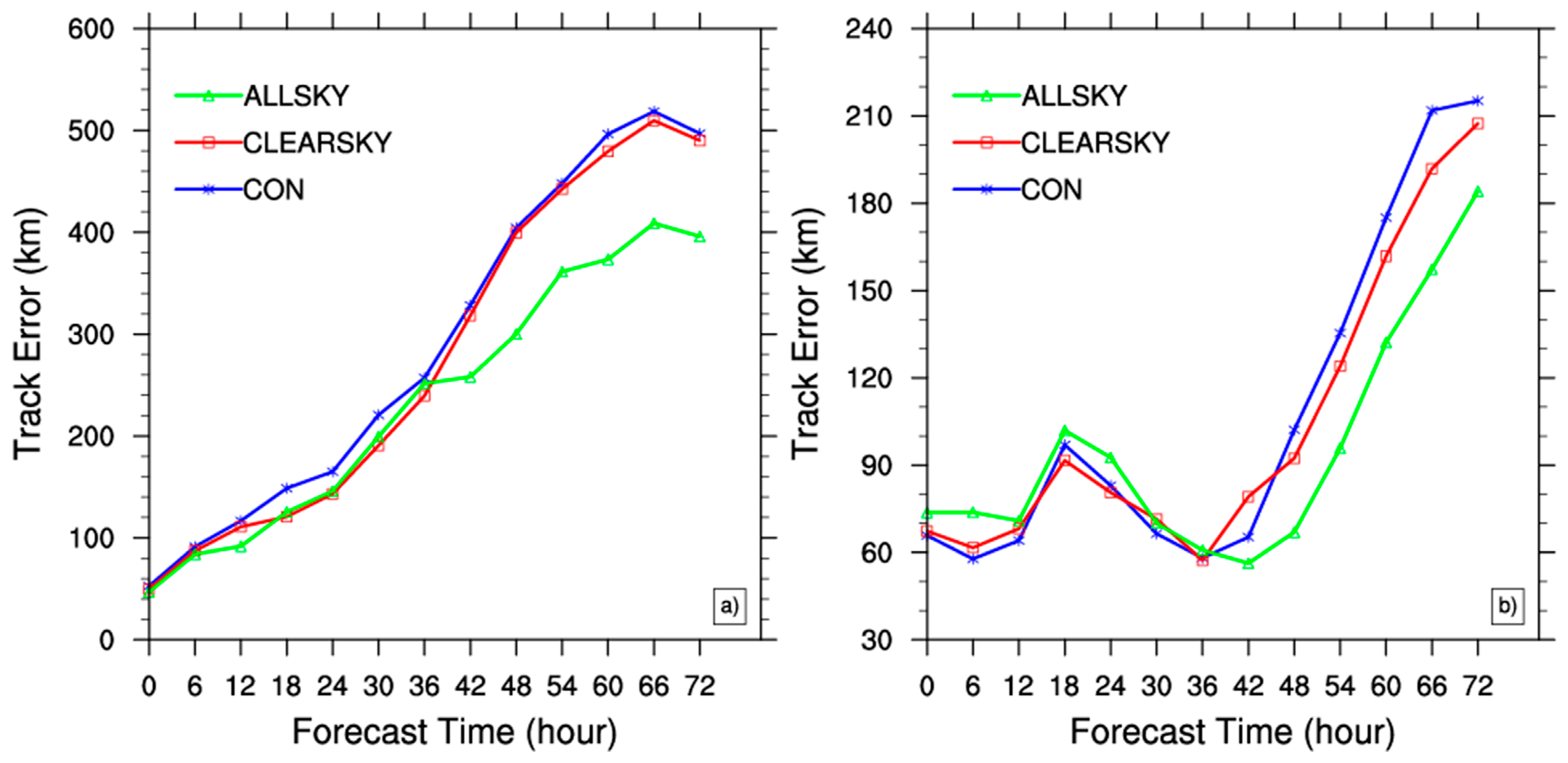 Atmosphere 11 00599 g005 Atmosphere 11 00599 g005