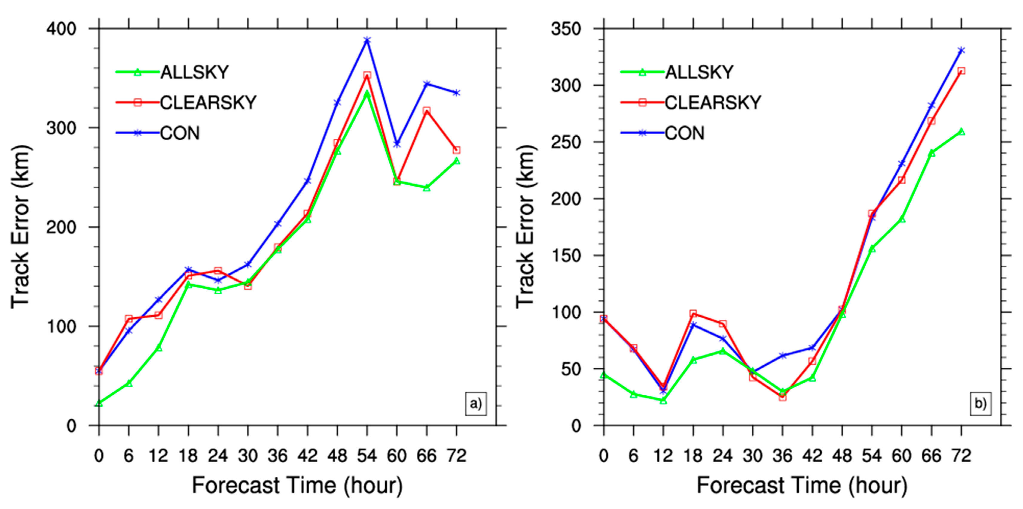 Atmosphere 11 00599 g009 Atmosphere 11 00599 g009
