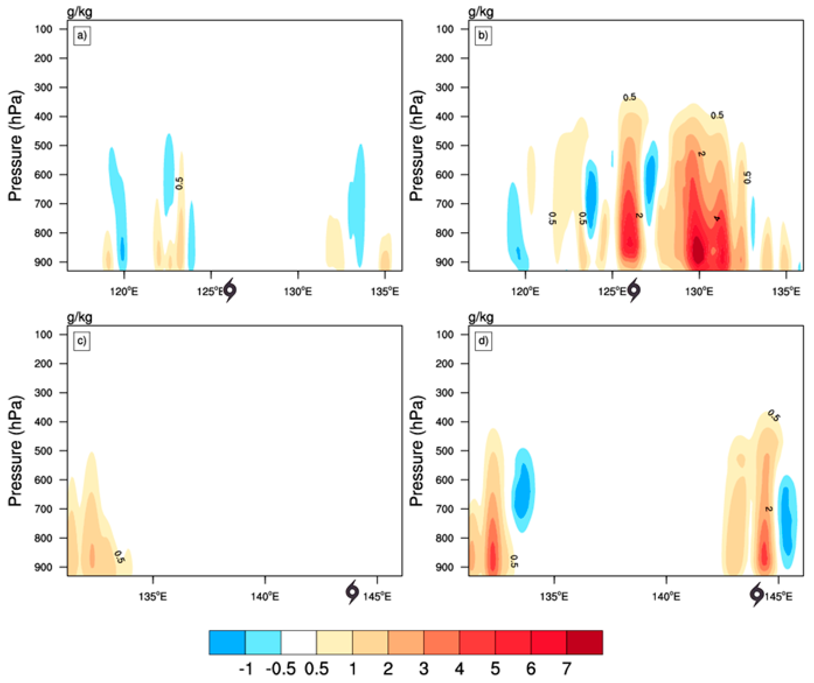 Atmosphere 11 00599 g014 Atmosphere 11 00599 g014