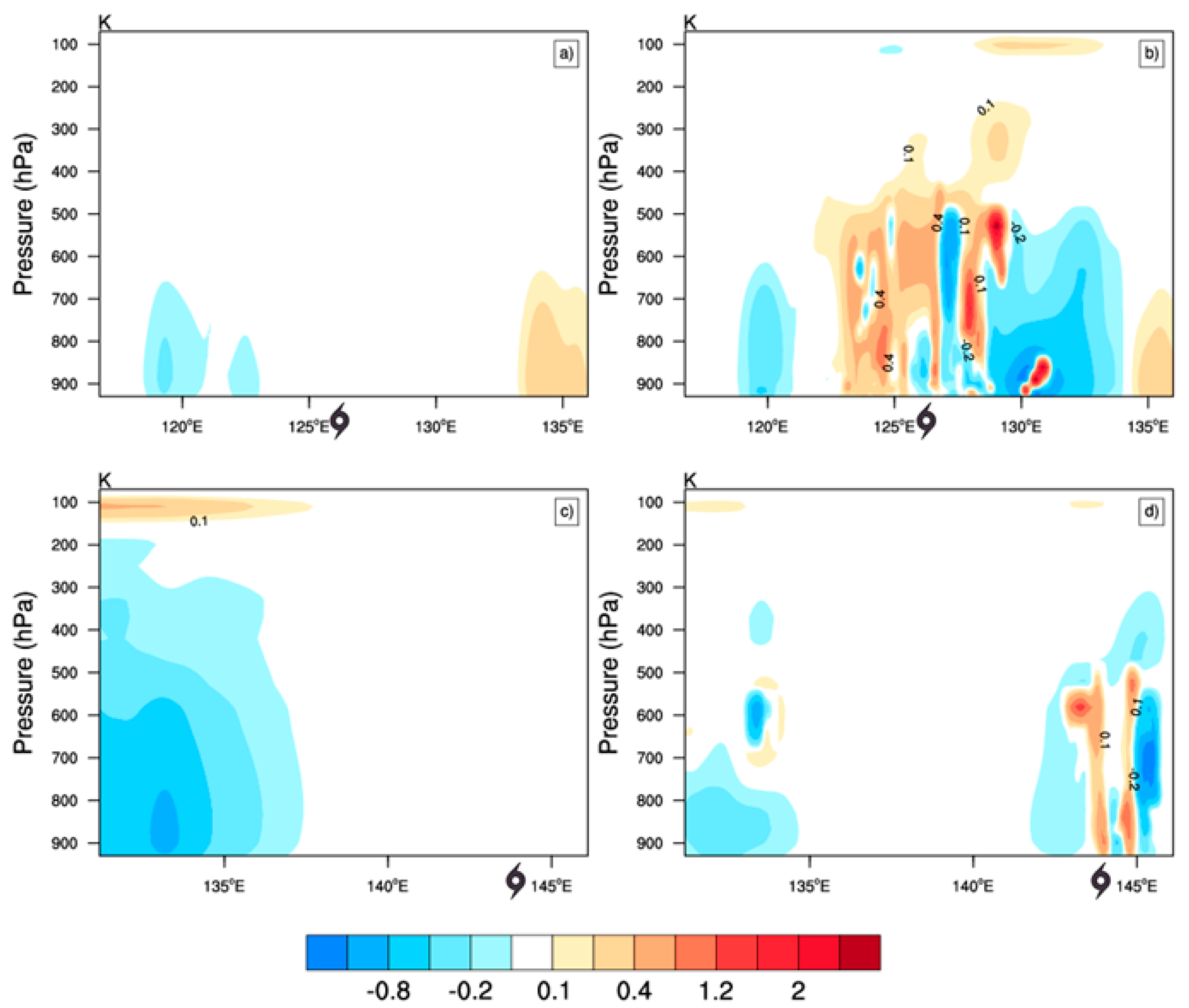 Atmosphere 11 00599 g015 Atmosphere 11 00599 g015