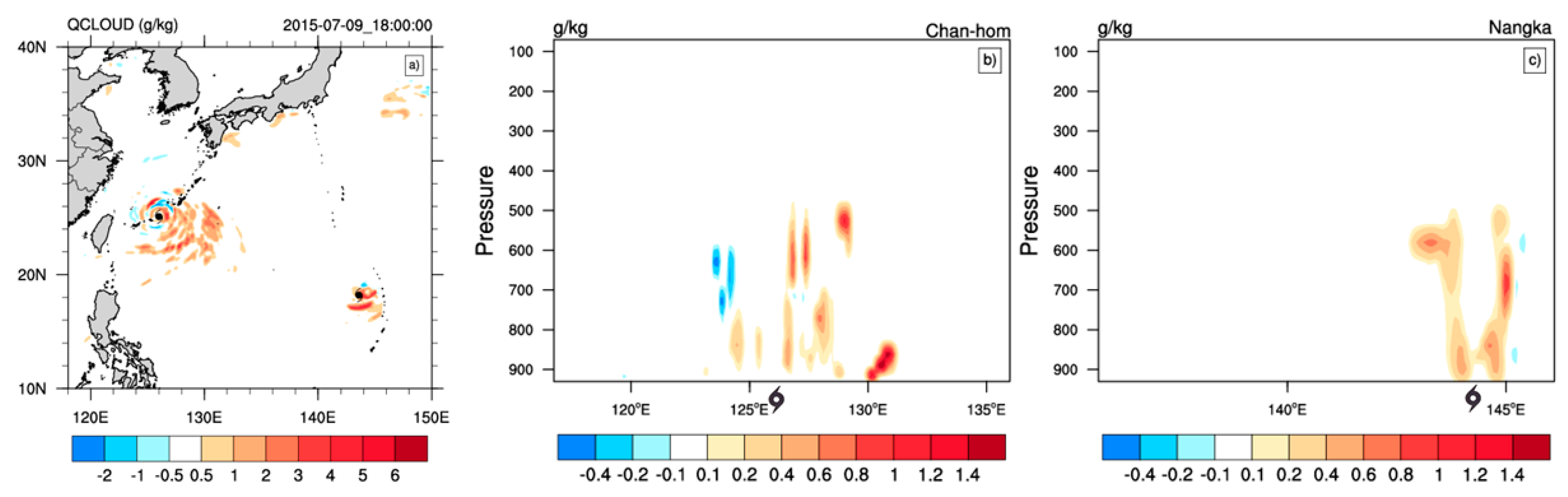 Atmosphere 11 00599 g016 Atmosphere 11 00599 g016