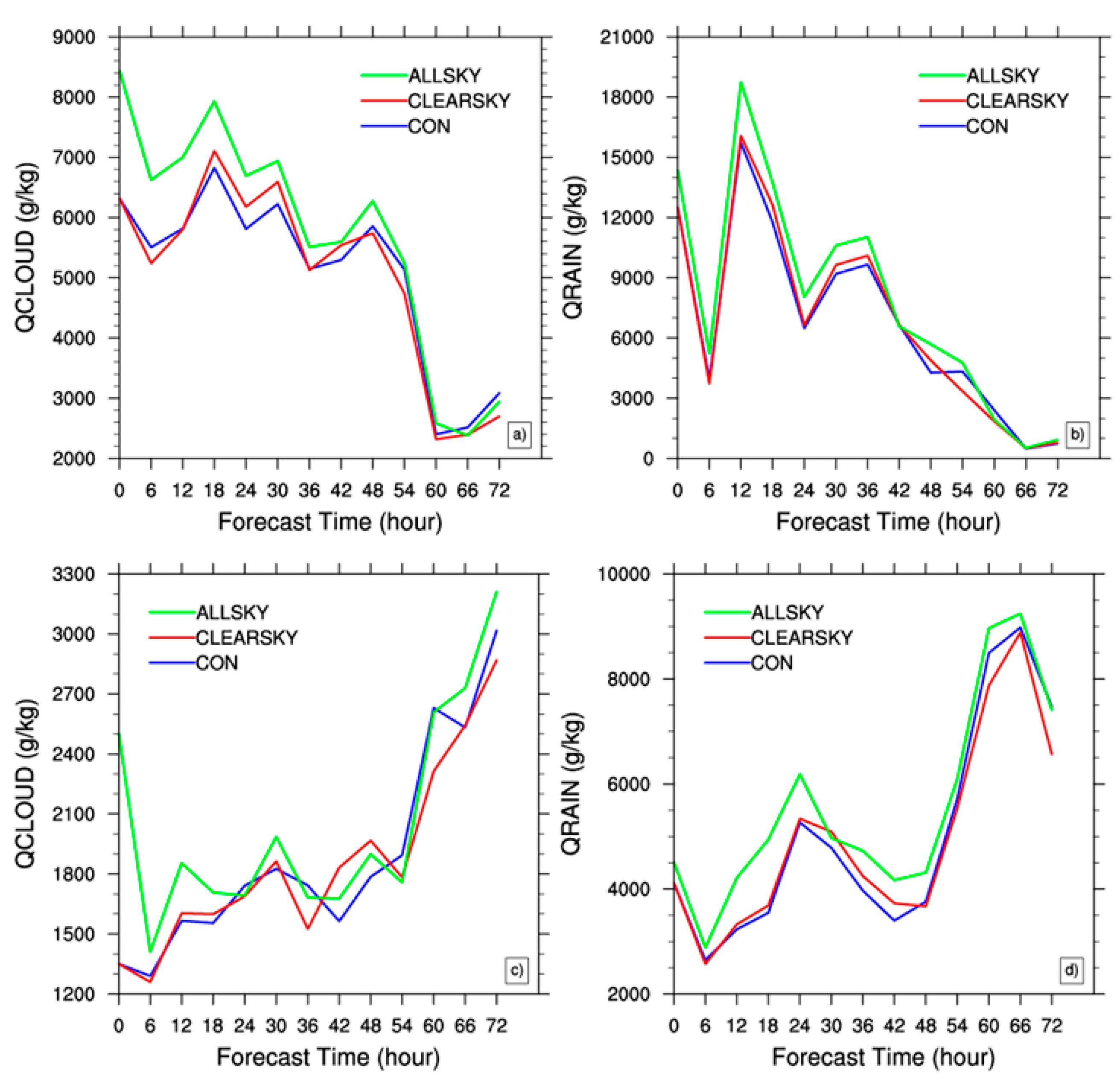 Atmosphere 11 00599 g017 Atmosphere 11 00599 g017