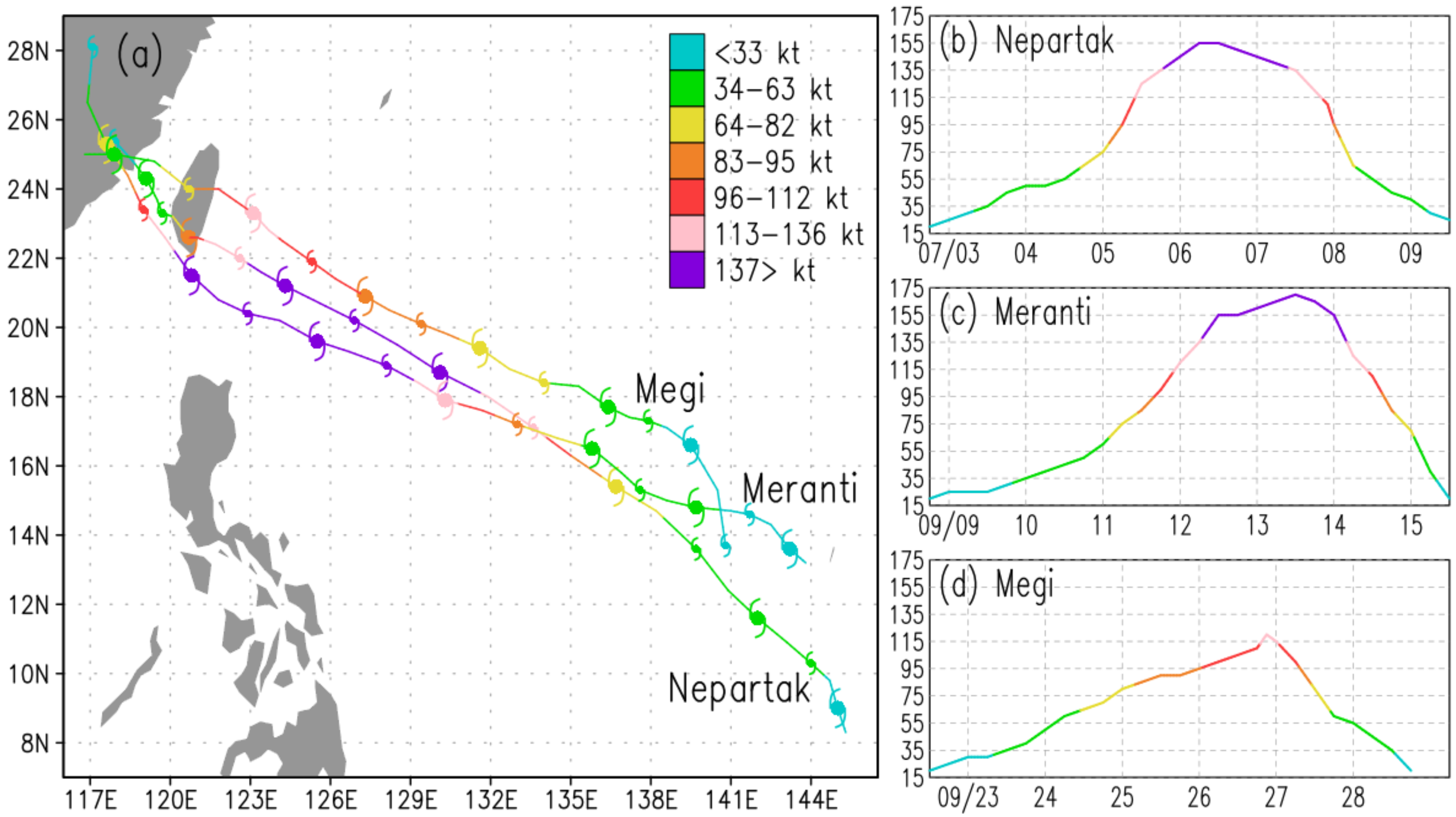 Assimilation of Himawari-8 Rapid-Scan Atmospheric Motion