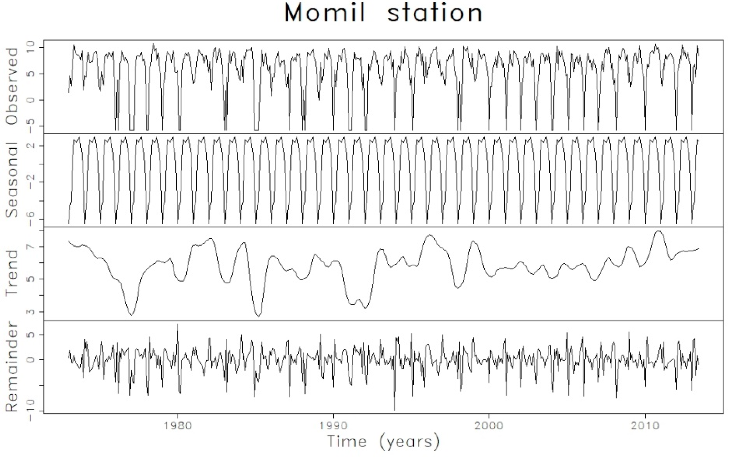 Atmosphere 11 00602 g005