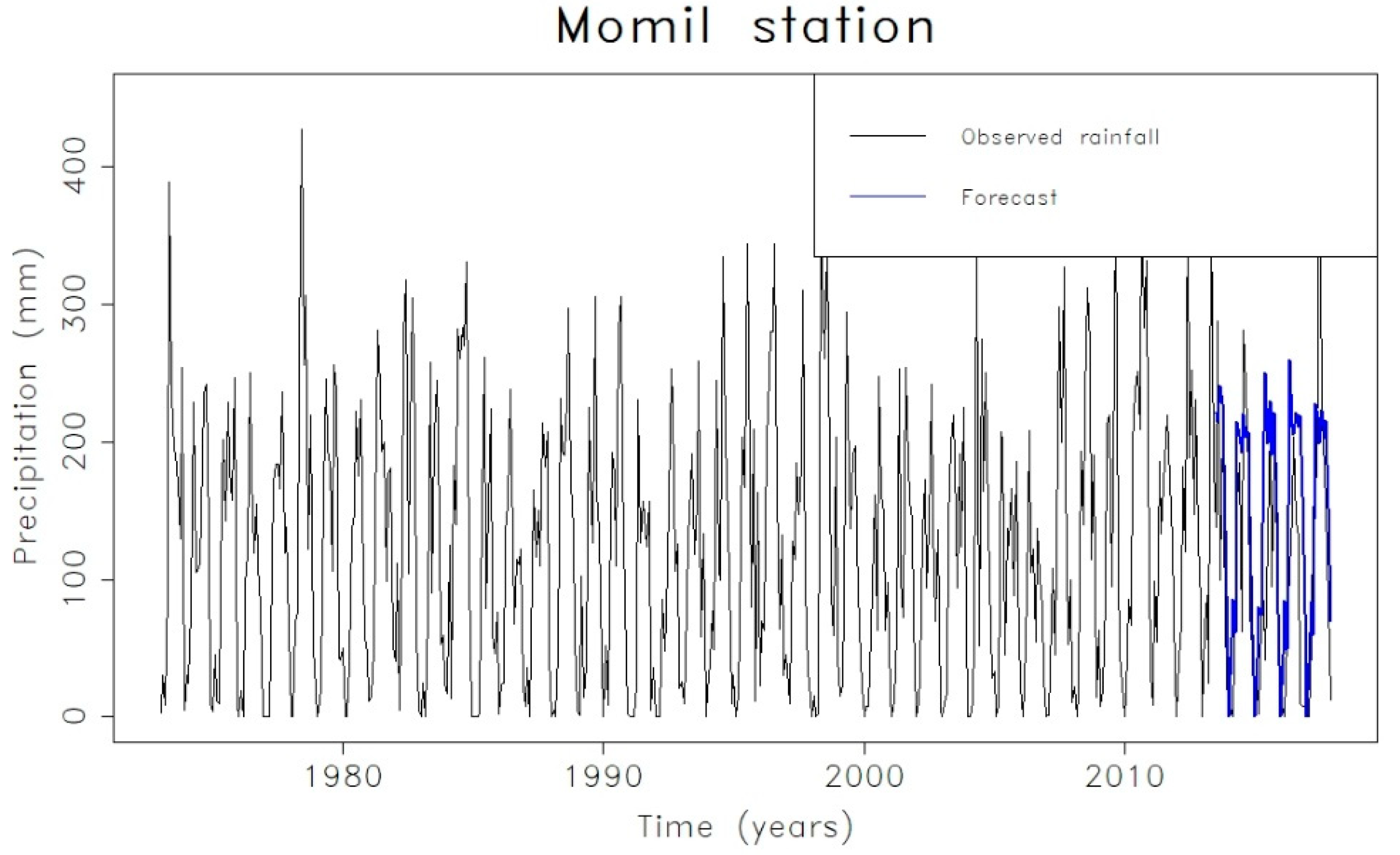 Atmosphere 11 00602 g010