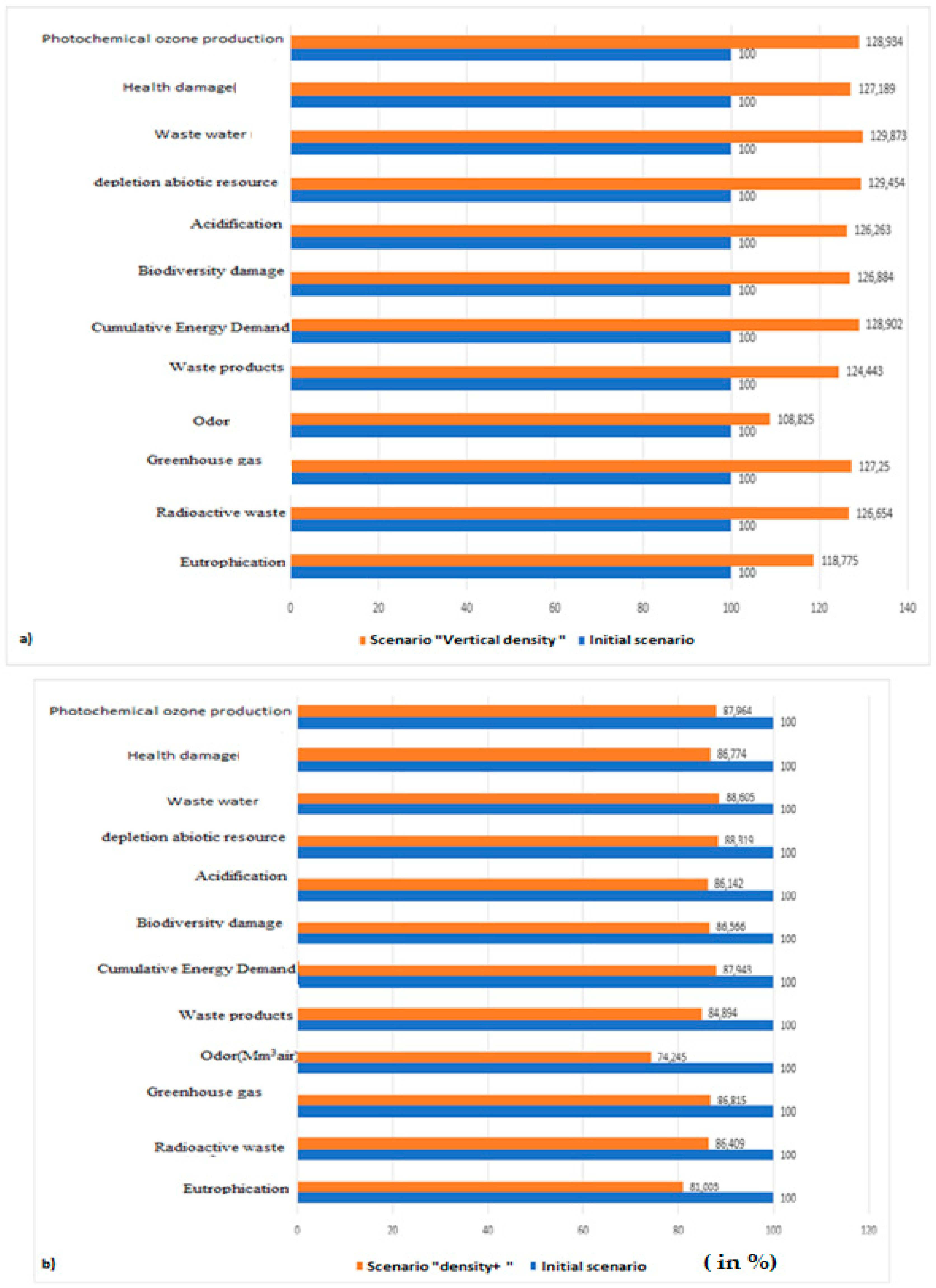 Atmosphere 11 00603 g012