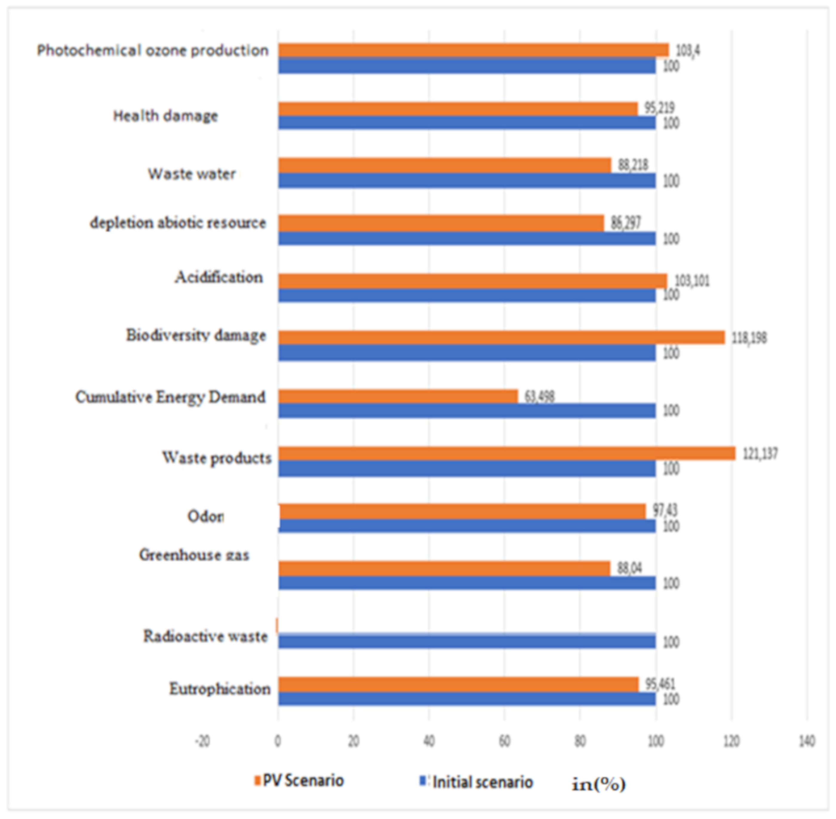 Atmosphere 11 00603 g014