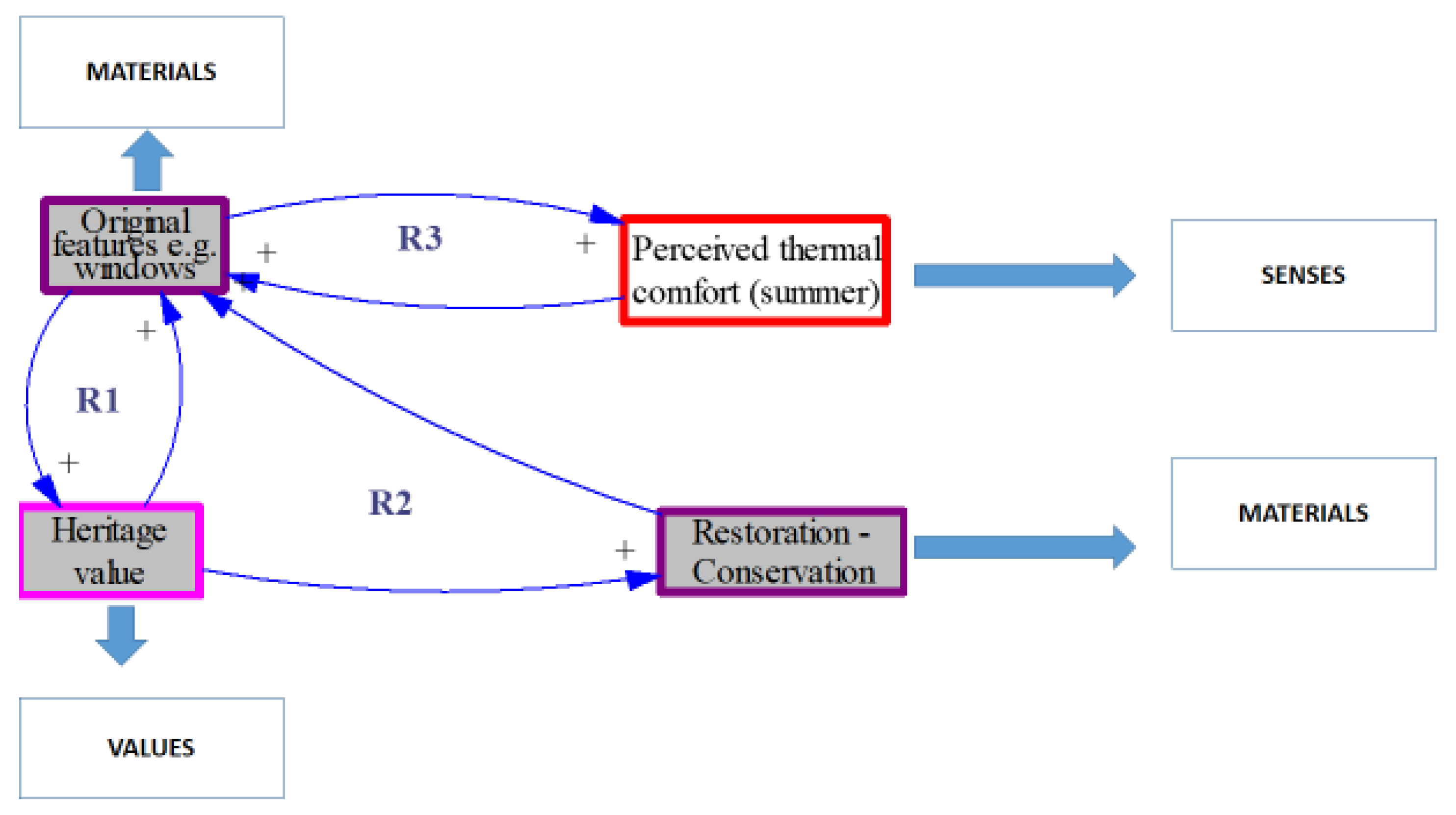 Atmosphere 11 00604 g008
