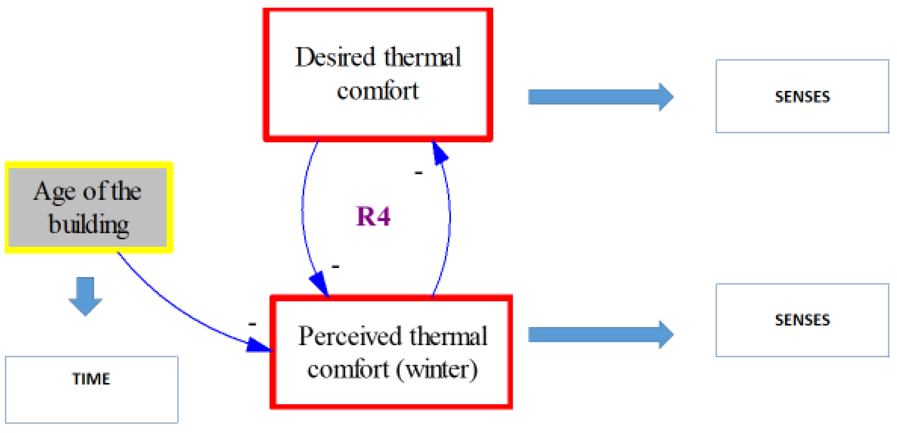 Atmosphere 11 00604 g009