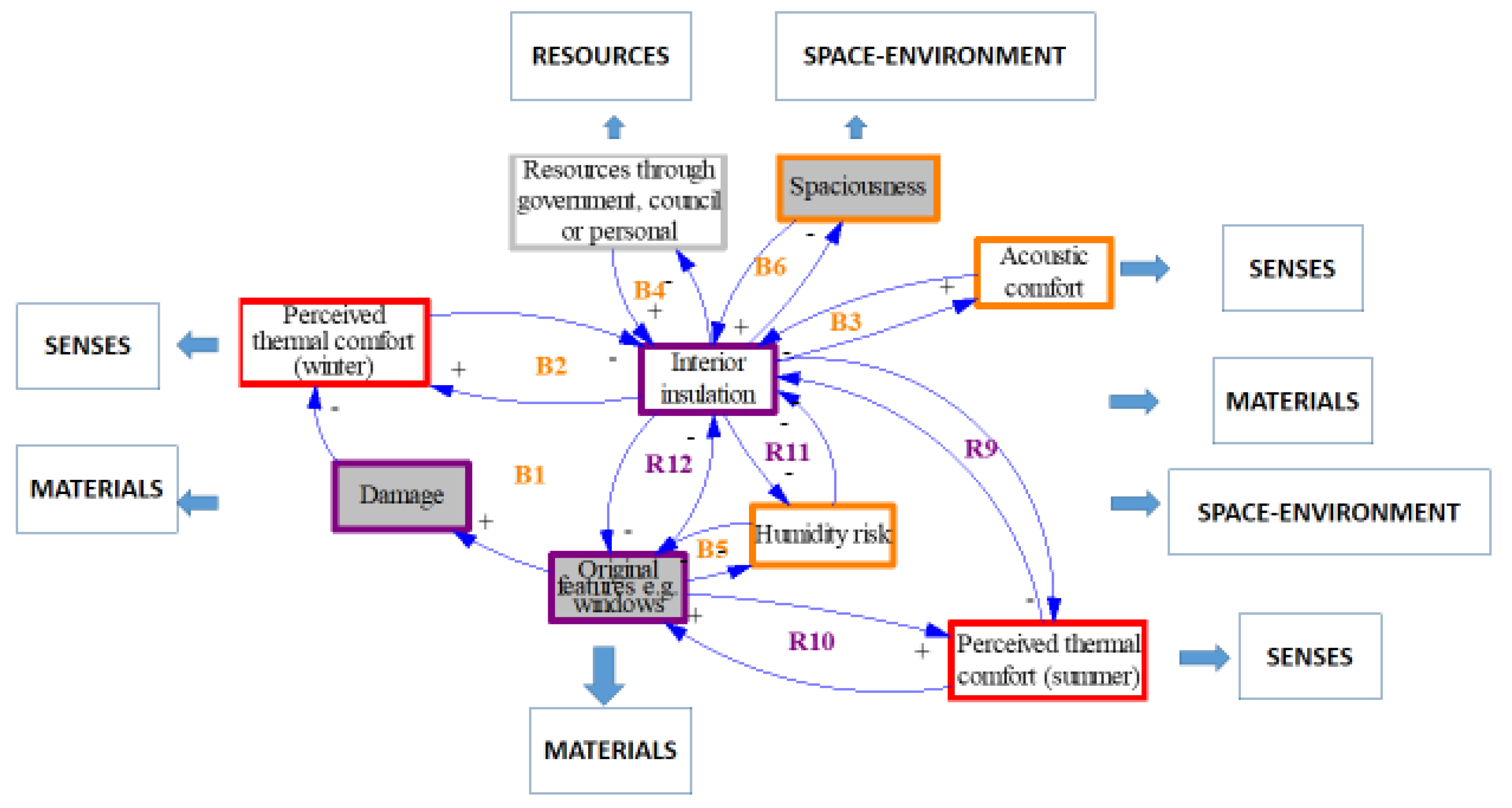 Atmosphere 11 00604 g010