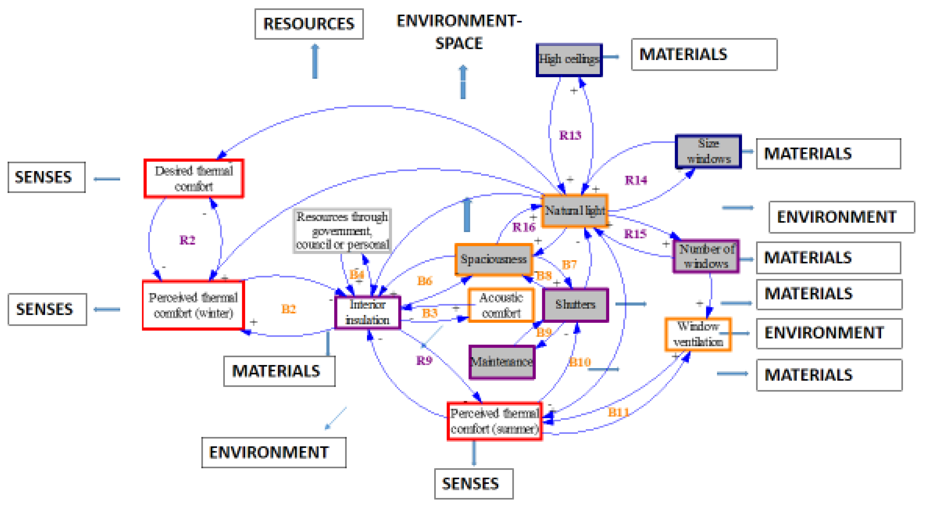 Atmosphere 11 00604 g011