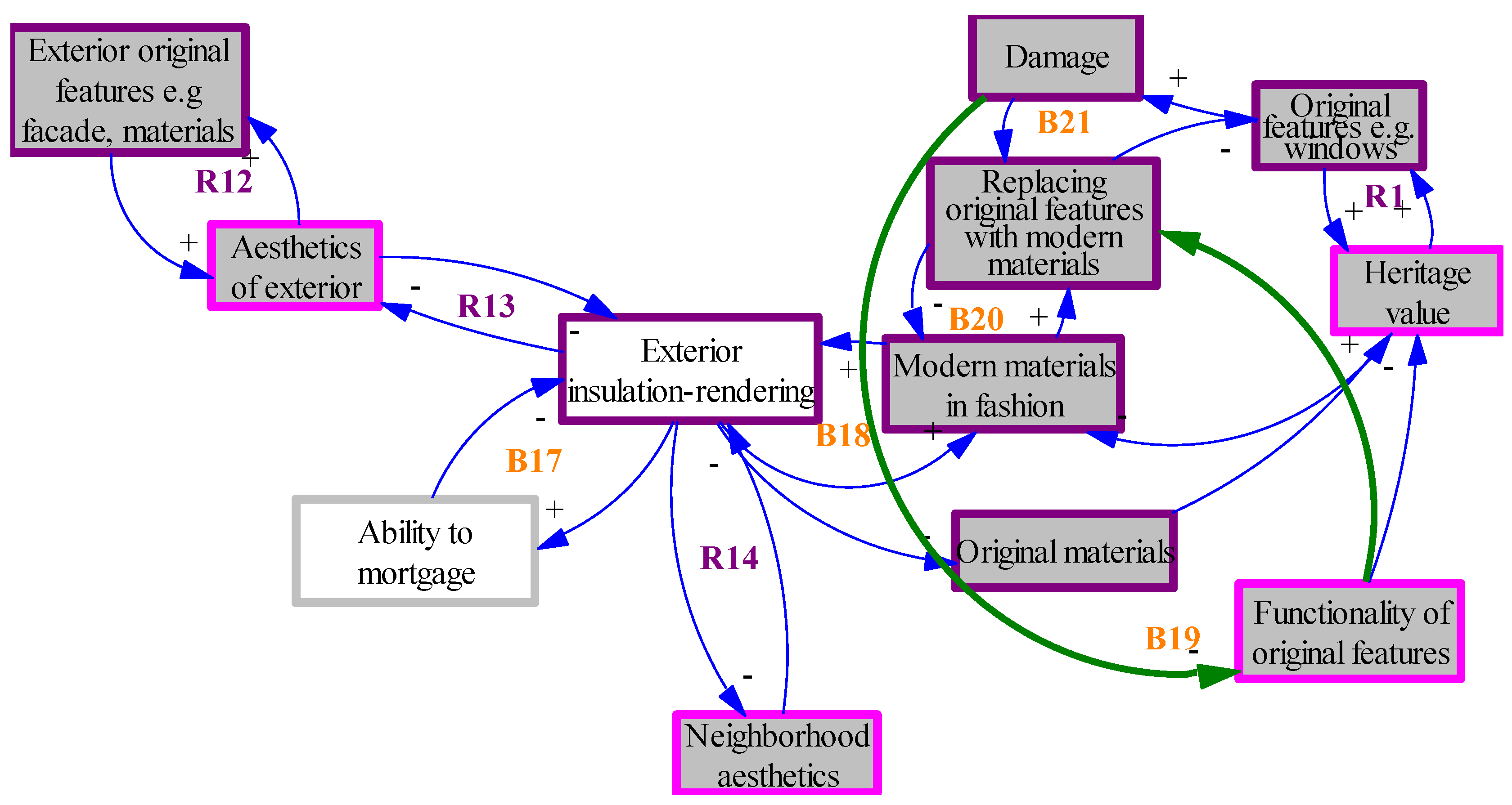 Atmosphere 11 00604 g013