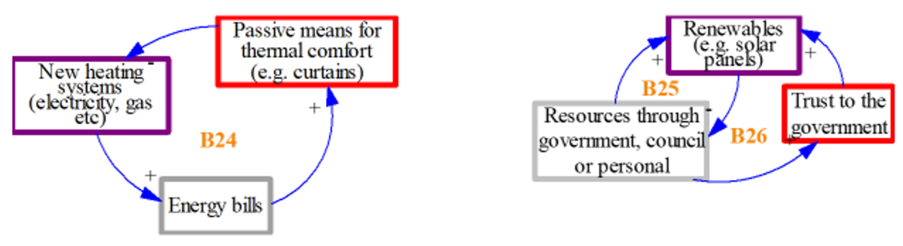 Atmosphere 11 00604 g014