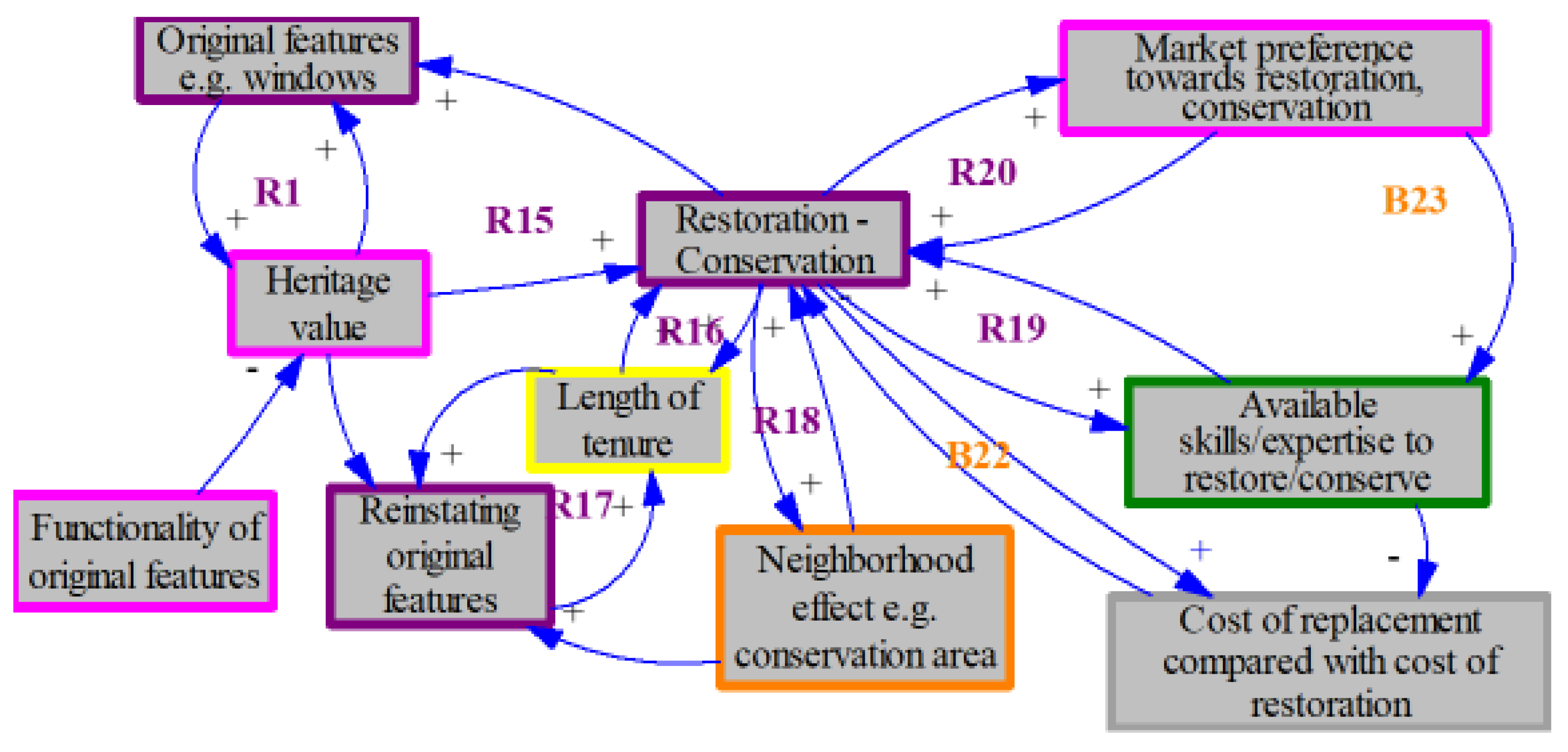 Atmosphere 11 00604 g016