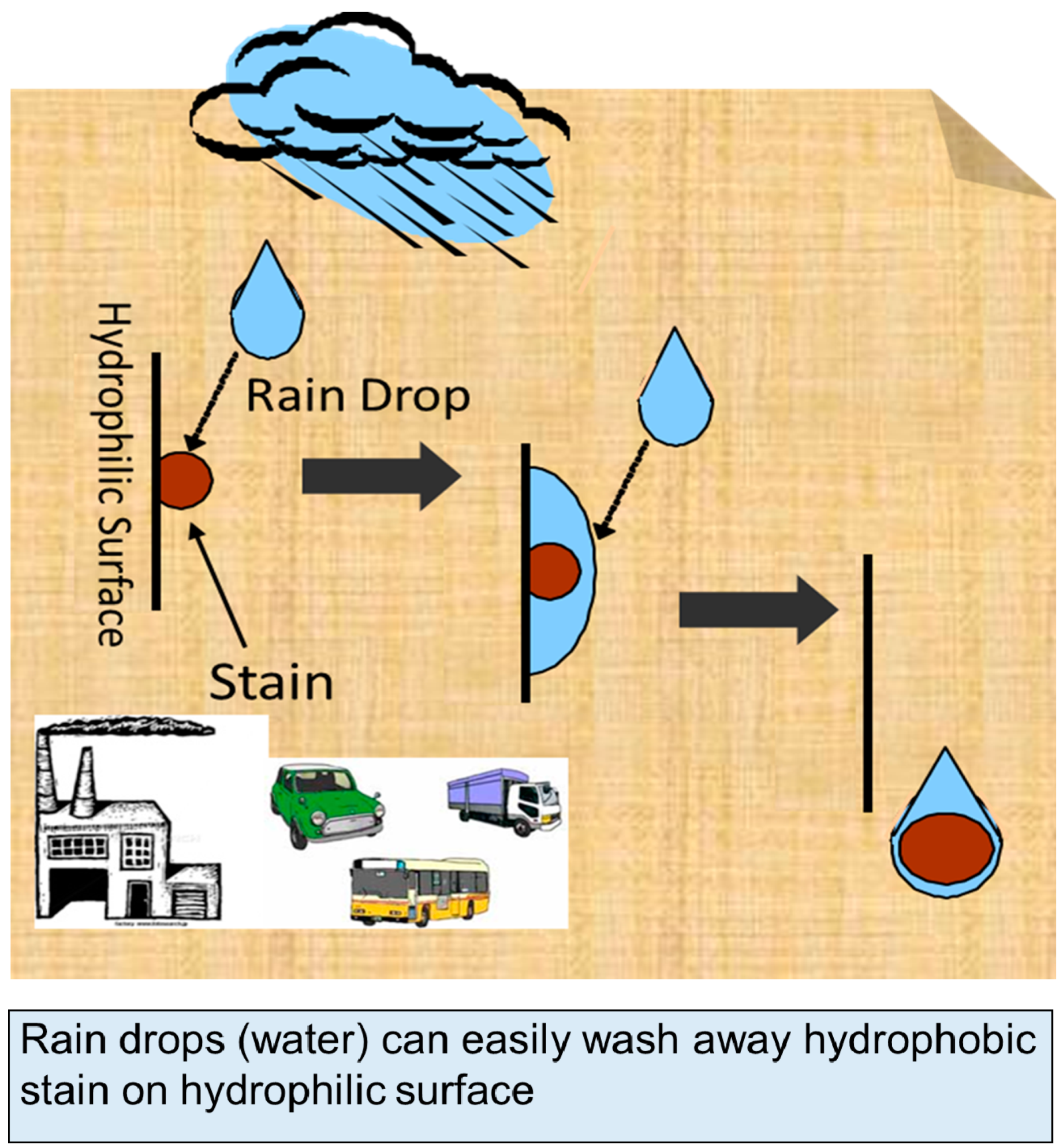 Atmosphere 11 00605 g002 Atmosphere 11 00605 g002
